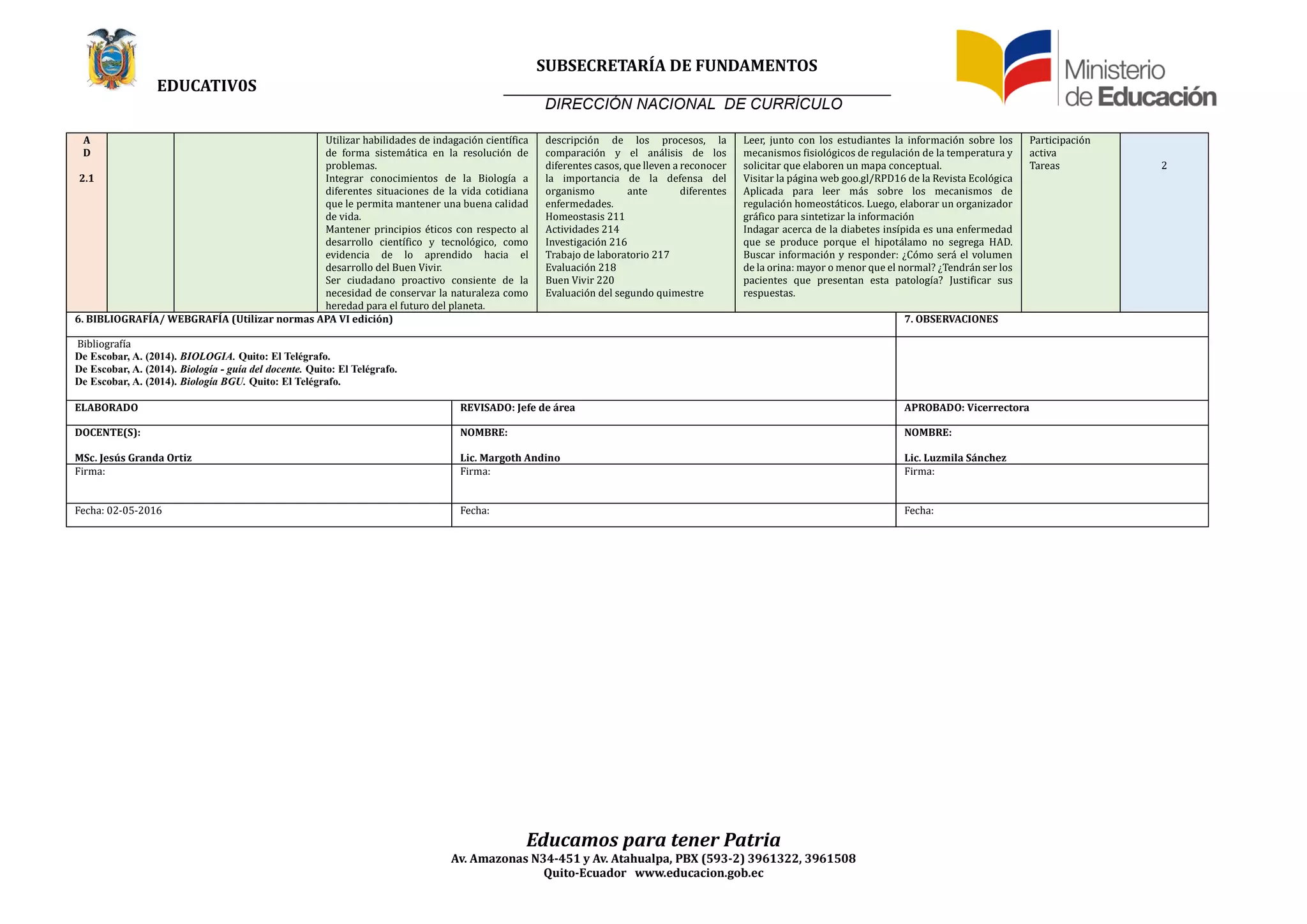 SUBSECRETARÍA DE FUNDAMENTOS
EDUCATIV0S
DIRECCIÓN NACIONAL DE CURRÍCULO
Educamos para tener Patria
Av. Amazonas N34-451 y Av. Atahualpa, PBX (593-2) 3961322, 3961508
Quito-Ecuador www.educacion.gob.ec
A
D
2.1
Utilizar habilidades de indagacion científica
de forma sistematica en la resolucion de
problemas.
Integrar conocimientos de la Biología a
diferentes situaciones de la vida cotidiana
que le permita mantener una buena calidad
de vida.
Mantener principios eticos con respecto al
desarrollo científico y tecnologico, como
evidencia de lo aprendido hacia el
desarrollo del Buen Vivir.
Ser ciudadano proactivo consiente de la
necesidad de conservar la naturaleza como
heredad para el futuro del planeta.
descripcion de los procesos, la
comparacion y el analisis de los
diferentes casos, que lleven a reconocer
la importancia de la defensa del
organismo ante diferentes
enfermedades.
Homeostasis 211
Áctividades 214
Investigacion 216
Trabajo de laboratorio 217
Evaluacion 218
Buen Vivir 220
Evaluacion del segundo quimestre
Leer, junto con los estudiantes la informacion sobre los
mecanismos fisiologicos de regulacion de la temperatura y
solicitar que elaboren un mapa conceptual.
Visitar la pagina web goo.gl/RPD16 de la Revista Ecologica
Áplicada para leer mas sobre los mecanismos de
regulacion homeostaticos. Luego, elaborar un organizador
grafico para sintetizar la informacion
Indagar acerca de la diabetes insípida es una enfermedad
que se produce porque el hipotalamo no segrega HÁD.
Buscar informacion y responder: ¿Como sera el volumen
de la orina: mayor o menor que el normal? ¿Tendran ser los
pacientes que presentan esta patología? Justificar sus
respuestas.
Participacion
activa
Tareas 2
6. BIBLIOGRAFÍA/ WEBGRAFÍA (Utilizar normas APA VI edición) 7. OBSERVACIONES
Bibliografía
De Escobar, A. (2014). BIOLOGIA. Quito: El Telégrafo.
De Escobar, A. (2014). Biología - guía del docente. Quito: El Telégrafo.
De Escobar, A. (2014). Biología BGU. Quito: El Telégrafo.
ELABORADO REVISADO: Jefe de área APROBADO: Vicerrectora
DOCENTE(S):
MSc. Jesús Granda Ortiz
NOMBRE:
Lic. Margoth Andino
NOMBRE:
Lic. Luzmila Sánchez
Firma: Firma: Firma:
Fecha: 02-05-2016 Fecha: Fecha:
 