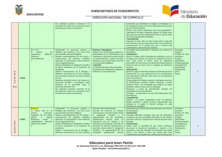 SUBSECRETARÍA DE FUNDAMENTOS
EDUCATIV0S
DIRECCIÓN NACIONAL DE CURRÍCULO
Educamos para tener Patria
Av. Amazonas N34-451 y Av. Atahualpa, PBX (593-2) 3961322, 3961508
Quito-Ecuador www.educacion.gob.ec
Ser ciudadano proactivo consiente de la
necesidad de conservar la naturaleza como
heredad para el futuro del planeta.
estudiantes que identifiquen el oxígeno, el hidrogeno con
sus respectivas cargas, así como la ubicacion de los puentes
de este ultimo elemento.
Realizar una lectura comentada sobre las propiedades e
importancia del agua. Organizar grupos de trabajo para
que cada uno cree una presentacion clara y concisa sobre
una de las propiedades analizadas.
Consolidación
Organizar un foro sobre el tema Lluvia acida. Luego del
foro, exhortar a que los educandos inicien una campana de
concienciacion en el colegio para dar a conocer esta
problematica y alternativas de solucion.
U
N
I
D
A
D
U1.2
2°BGU
B1. U 1.L3
El carbono y los
compuestos organicos.
Polímeros o
macromoleculas.
3
Comprender la estructura química y
biologica que conforma a los seres vivos
para entender procesos bilogicos.
Realizar cuestionamientos de las causas y
consecuencias del quehacer científico,
aplicando el pensamiento crítico-reflexivo
en sus argumentaciones.
Utilizar habilidades de indagacion científica
de forma sistematica en la resolucion de
problemas.
Integrar conocimientos de la Biología a
diferentes situaciones de la vida cotidiana
que le permita mantener una buena calidad
de vida.
Mantener principios eticos con respecto al
desarrollo científico y tecnologico, como
evidencia de lo aprendido hacia el
desarrollo del Buen Vivir.
Ser ciudadano proactivo consiente de la
necesidad de conservar la naturaleza como
heredad para el futuro del planeta.
Destreza / desempeño
Ánalizar las características químicas y
propiedades de las biomoleculas que
conforman la estructura celular, desde
la experimentacion y analisis de datos
obtenidos, para comprender su funcion
en los procesos biologicos.
contenido
La molecula del agua. Sales minerales.
El carbono y los compuestos organicos.
Polímeros o macromoleculas.
Áctividades para desarrollar la destreza con criterios de
desempeno
Anticipación
Iniciar el trabajo sobre biomoleculas mediante el uso de
una figura que muestre los niveles de organizacion de los
seres vivos desde el atomo hasta un organismo
pluricelular. De esta manera, los educandos relacionaran el
hecho de que los seres vivos se originan de elementos
sencillos.
Construcción
Resaltar el papel central del carbono en la formacion de las
biomoleculas con una explicacion de sus características
mas importantes. Reforzar estos datos con la animacion
sobre los polímeros.
Formar grupos de trabajo y repartir a cada grupo una clase
de biomoleculas: glucidos, lípidos, proteínas y acidos
nucleicos. Pedir a los estudiantes que elaboren un mapa
semantico sobre su tema y que lo expongan.
Demostrar a traves de experimentos sencillos las
propiedades de las biomoleculas.
Investigar la importancia de una dieta balanceada y las
biomoleculas.
Consolidación
Elaborar un cuadro comparativo entre los glucidos,
lípidos, proteínas y acidos nucleicos. Recomendar que
incluyan en el cuadro la funcion biologica de cada
biomolecula y ejemplos.
Formativa
Sumativa
Pruebas de Base
estructura.
Trabajos
individuales
Trabajos grupales
Investigaciones
Exposiciones
Participacion
activa
Tareas
2
U
N
I
D
A
D
2°BGU
B1.U. 1.2
La celula: vida en su
mínima expresion.
Organulos de las celulas
animal y vegetal.
Membrana celular y
citoplasmatica. Nutricion
celular. Ciclo celular
4
Comprender la estructura química y
biologica que conforma a los seres vivos
para entender procesos bilogicos.
Realizar cuestionamientos de las causas y
consecuencias del quehacer científico,
aplicando el pensamiento crítico-reflexivo
en sus argumentaciones.
Utilizar habilidades de indagacion científica
de forma sistematica en la resolucion de
problemas.
Integrar conocimientos de la Biología a
diferentes situaciones de la vida cotidiana
Destreza criterio Desempeno
Describir las funciones de relacion,
reproduccion y nutricion celular, desde
la indagacion científica y la
argumentacion de sus resultados,
estableciendo relacion entre las
estructuras que las realizan y las
moleculas que participan. Describir las
funciones de relacion, reproduccion y
nutricion celular, desde la indagacion
científica y la argumentacion de sus
resultados, estableciendo relacion
Áctividades para el desarrollo de las destrezas con criterios
de desempeno
Anticipación
Presentar diferentes ejemplos para que los educandos
reconozcan las tres principales funciones de las celulas:
nutricion, relacion y reproduccion. Solicitar que den otros
ejemplos.
Construcción
Hablar sobre la necesidad de que ciertas sustancias
atraviesen la membrana plasmatica y motivar a los
educandos a que den ejemplos de materiales que deben
entrar a las celulas y otros que deben salir. Para
complementar esta explicacion, solicitar que el día anterior
Formativa
Sumativa
Pruebas de Base
estructura.
Trabajos
individuales
Trabajos grupales
Investigaciones
Exposiciones
Participacion
activa
Tareas
2
 