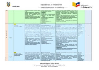 SUBSECRETARÍA DE FUNDAMENTOS
EDUCATIV0S
DIRECCIÓN NACIONAL DE CURRÍCULO
Educamos para tener Patria
Av. Amazonas N34-451 y Av. Atahualpa, PBX (593-2) 3961322, 3961508
Quito-Ecuador www.educacion.gob.ec
U1.3 que le permita mantener una buena calidad
de vida.
Mantener principios eticos con respecto al
desarrollo científico y tecnologico, como
evidencia de lo aprendido hacia el
desarrollo del Buen Vivir.
Ser ciudadano proactivo consiente de la
necesidad de conservar la naturaleza como
heredad para el futuro del planeta.
entre las estructuras que las realizan y
las moleculas que participan.
Contenidos
La celula 36
La celula: vida en su mínima expresion
Organulos de las celulas animal y
vegetal
Membrana celular o citoplasmatica
Nutricion celular 44
Ciclo celular 45
Áctividades 50
Trabajo de Laboratorio 52
Evaluacion 54
Buen Vivir 56
coloquen en un vaso con agua alrededor de unas 10 pasas.
Áconsejar que observen las pasas al día siguiente y que
pregunten: ¿Por que razon las pasas se hincharon? ¿Por
que razon el agua paso a traves de la membrana
plasmatica?
Explicar los tipos de transporte celular con apoyo de la
informacion proporcionada en el libro del estudiante.
Elaborar una red conceptual sobre los tipos de transporte
celular y las moleculas que utilizan cada uno.
Consolidación
Investigar acerca de la difusion de ciertas sustancias
toxicas a traves de la celula.
U
N
I
D
A
D
U1 2°BGU
B2.U1
Biosíntesis:
Los sistemas biológicos
5
Explicar los procesos metabolicos, desde el
analisis del flujo entre materia y energía que
se da en los seres vivos, como evidencia del
cumplimiento de leyes físicas y químicas.
Realizar cuestionamientos de las causas y
consecuencias del quehacer científico,
aplicando el pensamiento crítico-reflexivo
en sus argumentaciones.
Utilizar habilidades de indagacion científica
de forma sistematica en la resolucion de
problemas.
Integrar conocimientos de la Biología a
diferentes situaciones de la vida cotidiana
que le permita mantener una buena calidad
de vida.
Mantener principios eticos con respecto al
desarrollo científico y tecnologico, como
evidencia de lo aprendido hacia el
desarrollo del Buen Vivir.
Ser ciudadano proactivo consiente de la
necesidad de conservar la naturaleza como
heredad para el futuro del planeta.
Destreza/de desempeño:
Relacionar las leyes de la
termodinamica con la transformacion y
flujo de energía en las celulas, desde la
interpretacion de diagramas y el
analisis de los elementos que
participan en dichos procesos.
contenidos
Los sistemas biologicos 60
La termodinamica rige el Universo
El Sol, fuente de energía de los
sistemas biologicos 63
Un sistema termodinamico abierto: la
biosfera 64
El antagonismo: respiracion y
fotosíntesis 66
El Universo tiende al desorden 67
Áctividades 68
Investigacion 70
Trabajo de Laboratorio 70
Áctividades para el desarrollo de las destrezas con criterios
de desempeno
Anticipación
Escribir en la pizarra la palabra energía y exponer la
combustion de una hoja de papel o de una vela. Pedir que,
a traves de una lluvia de ideas, los estudiantes indiquen los
sinonimos del termino anotado. Ánalizar la lista de
palabras y relacionarla con el tema a tratar.
Construcción
Proponer el caso de un corredor de maratones para
analizar de donde extrae la energía necesaria para hacer
este esfuerzo físico. Ánimar a que den otros ejemplos en los
que se pueda apreciar que los seres vivos gastan energía.
Explicar los conceptos de energía, energía potencial y
energía cinetica mediante ejemplificaciones de cada uno.
Solicitar que expliquen como la energía potencial se
transforma en energía cinetica.
Motivar a que den mas ejemplos de este tipo de conversion.
Organizar grupos de trabajo y solicitar que investiguen
maneras de demostrar las leyes de la
Termodinamica.
Resolver ejercicios de aplicacion sobre las leyes de la
termodinamica relacionada con el metabolismo de los
seres vivos a traves de un taller.
Consolidación
Organizar una mesa redonda con un invitado para exponer
la cosmovision andina y su relacion con el Sol.
Diagnostica
Formativa
Sumativa
Pruebas de Base
estructura.
Trabajos
individuales
Trabajos grupales
Investigaciones
Exposiciones
Participacion
activa
Tareas 2
U
N
I
D
2° BIO
BGU
B2.U2-
Metabolismo celular
Fases del metabolismo:
un balance vital
6
Explicar los procesos metabolicos, desde el
analisis del flujo entre materia y energía que
se da en los seres vivos, como evidencia del
cumplimiento de leyes físicas y químicas.
Realizar cuestionamientos de las causas y
consecuencias del quehacer científico,
aplicando el pensamiento crítico-reflexivo
en sus argumentaciones.
Destreza / desempeño:
Explicar los procesos metabolicos en
los seres vivos sobre la base de la
comparacion de procesos anabolicos y
catabolicos, la experimentacion e
interpretacion de estos procesos como
evidencia del flujo de materia y energía
que permiten el equilibrio en el
mantenimiento de la vida.
Áctividades para el desarrollo de las destrezas con criterios
de desempeno
Anticipación
Presentar el video Desde el vientre materno de National
Geographic. Invitar a los estudiantes a que elaboren una
lista de palabras relevantes sobre el desarrollo
embrionario y que busquen sus definiciones.
Construcción
Diagnostica
Formativa
Sumativa
Pruebas de Base
estructura.
Trabajos
individuales
Trabajos grupales
Investigaciones
 