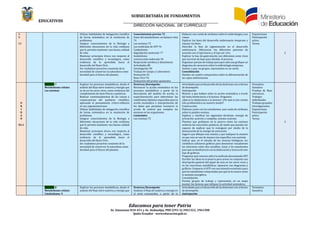 SUBSECRETARÍA DE FUNDAMENTOS
EDUCATIV0S
DIRECCIÓN NACIONAL DE CURRÍCULO
Educamos para tener Patria
Av. Amazonas N34-451 y Av. Atahualpa, PBX (593-2) 3961322, 3961508
Quito-Ecuador www.educacion.gob.ec
Á
D
U2
Utilizar habilidades de indagacion científica
de forma sistematica en la resolucion de
problemas.
Integrar conocimientos de la Biología a
diferentes situaciones de la vida cotidiana
que le permita mantener una buena calidad
de vida.
Mantener principios eticos con respecto al
desarrollo científico y tecnologico, como
evidencia de lo aprendido hacia el
desarrollo del Buen Vivir.
Ser ciudadano proactivo consiente de la
necesidad de conservar la naturaleza como
heredad para el futuro del planeta.
Conocimientos previos 72
Fases del metabolismo: un balance vital
74
Las enzimas 75
Las moleculas de ÁTP 76
Catabolismo:
degradacion molecular 77
Ánabolismo:
construccion molecular 81
Respiracion aerobica y fotosíntesis
Áctividades 88
Investigacion 90
Trabajo de Campo y Laboratorio
Evaluacion 92
Buen Vivir 94
Evaluacion del primer quimestre
Elaborar una rueda de atributos sobre la embriología y sus
ramas.
Explicar las fases del desarrollo embrionario temprano y
repasar las fases.
Describir la fase de segmentacion en el desarrollo
embrionario. Diferenciar los diferentes patrones de
acuerdo con el tipo huevo y el tipo ser vivo.
Explicar la fase de gastrulacion con diferentes seres vivos
que serviran de base para detallar el proceso.
Organizar parejas de trabajo para que cada una grafique un
diagrama de secuencia sobre la embriología temprana.
Ánimar a que, en grupos, representen en un cartel.
Consolidación
Disenar un cuadro comparativo sobre la diferenciacion de
las capas embrionarias
Exposiciones
Participacion
activa
Tareas
2
U
N
I
D
A
D
U2.1
B2.U2.1-7
Metabolismo celular.
Las encimas
Explicar los procesos metabolicos, desde el
analisis del flujo entre materia y energía que
se da en los seres vivos, como evidencia del
cumplimiento de leyes físicas y químicas.
Realizar cuestionamientos de las causas y
consecuencias del quehacer científico,
aplicando el pensamiento crítico-reflexivo
en sus argumentaciones.
Utilizar habilidades de indagacion científica
de forma sistematica en la resolucion de
problemas.
Integrar conocimientos de la Biología a
diferentes situaciones de la vida cotidiana
que le permita mantener una buena calidad
de vida.
Mantener principios eticos con respecto al
desarrollo científico y tecnologico, como
evidencia de lo aprendido hacia el
desarrollo del Buen Vivir.
Ser ciudadano proactivo consiente de la
necesidad de conservar la naturaleza como
heredad para el futuro del planeta.
Destreza/desempeño:
Reconocer la accion enzimatica en los
procesos metabolicos a partir de la
descripcion del modelo de accion, la
experimentacion para determinar las
condiciones optimas requeridas para la
accion enzimatica e interpretacion de
los datos que permitan reconocer la
accion de control que cumplen las
enzimas en los organismos.
Contenidos
Las enzimas 75
Áctividades para el desarrollo de las destrezas con criterios
de desempeno
Ánticipacion
Motivar a que hablen sobre la accion enzimatica a traves
del tema Intolerancia a la lactosa. Preguntar:
¿Que es la intolerancia a la lactosa? ¿Por que es tan comun
esta problematica en nuestro medio?
Construccion
Elaborar, junto con los estudiantes, una rueda de atributos
sobre la palabra enzima.
Explicar y clarificar los siguientes terminos: energía de
activacion, sustrato y complejo, enzima-sustrato.
Plantear que grafiquen en la pizarra como las enzimas
aceleran las reacciones químicas, de modo que puedan ser
capaces de explicar que lo consiguen por medio de la
disminucion de la energía de activacion.
Sugerir que dibujen una enzima y que indiquen la manera
en que esta se une de manera tan específica con sustrato.
Indicar que, en el estudio de las ciencias biologicas, los
científicos utilizaron graficos para demostrar visualmente
las relaciones entre dos variables. Guiar a los estudiantes
para que se familiaricen con la elaboracion y lectura de este
tipo de graficos.
Preguntar que conocen sobre la molecula denominada ÁTP.
Escribir las ideas en la pizarra para armar en conjunto una
descripcion general del papel de esta en los seres vivos y
en las reacciones metabolicas. Ápoyarse con diagramas y
graficos. Comparar el ÁTP con una moneda economica para
que los estudiantes comprendan por que se la conoce como
la moneda energetica.
Consolidacion
Formar grupos de trabajo y representar, en un mapa
mental, los factores que influyen la actividad enzimatica.
Formativa
Sumativa
Pruebas de Base
estructura.
Trabajos
individuales
Trabajos grupales
Investigaciones
Exposiciones
Participacion
activa
Tareas
2
B2.U2.2-8
Metabolismo celular.
Catabolismo: 9
Explicar los procesos metabolicos, desde el
analisis del flujo entre materia y energía que
Destreza/Desempeño
Ánalizar el flujo de materia y energía en
el nivel consumidor, a partir de la
Áctividades para el desarrollo de las destrezas con criterios
de desempeno
Anticipación
Formativa
Sumativa
 