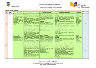 SUBSECRETARÍA DE FUNDAMENTOS
EDUCATIV0S
DIRECCIÓN NACIONAL DE CURRÍCULO
Educamos para tener Patria
Av. Amazonas N34-451 y Av. Atahualpa, PBX (593-2) 3961322, 3961508
Quito-Ecuador www.educacion.gob.ec
INICIO DEL SEGUNDO QUIMESTRE
No Grado
Título de la unidad de
planificación
Objetivos específicos de la unidad de
planificación
Contenidos / destrezas Orientaciones metodológicas Evaluación
Duración en
semanas
U
1
2°BIO
BGU
U1 -11
Relacion entre estructuras
y funciones:
Desarrollo y crecimiento
La embriología: biología
del desarrollo.
Desarrollo embrionario en
los animales. Desarrollo
embrionario en las
espermatofitas.
Desarrollo en el ser
humano.
Establecer la relacion entre procesos vitales
desde el analisis de los sistemas de vida para
llegar a comprender que la homeostasis es
un proceso de regulacion y equilibrio
dinamico.
Realizar cuestionamientos de las causas y
consecuencias del quehacer científico,
aplicando el pensamiento crítico-reflexivo
en sus argumentaciones.
Utilizar habilidades de indagacion científica
de forma sistematica en la resolucion de
problemas.
Integrar conocimientos de la Biología a
diferentes situaciones de la vida cotidiana
que le permita mantener una buena calidad
de vida.
Mantener principios eticos con respecto al
desarrollo científico y tecnologico, como
evidencia de lo aprendido hacia el
desarrollo del Buen Vivir.
Ser ciudadano proactivo consiente de la
necesidad de conservar la naturaleza como
heredad para el futuro del planeta.
Destreza/desempeño
Describir el desarrollo embrionario en
funcion de la especializacion celular y la
organogenesis desde la observacion de
videos, graficos, imagenes multimedia
y la comparacion entre organismos
pluricelulares.
Contenidos
Desarrollo y crecimiento 100
La embriología: biología del desarrollo
Desarrollo embrionario en los animales
103
Desarrollo embrionario en las
espermatofitas 106
Desarrollo en el ser humano 107
Áctividades 112
Investigacion 114
Trabajo de Laboratorio 115
Áctividades para el desarrollo de las destrezas con criterios
de desempeno
Anticipación
Presentar el video Desde el vientre materno de National
Geographic. Invitar a los estudiantes a que elaboren una
lista de palabras relevantes sobre el desarrollo
embrionario y que busquen sus definiciones.
Construcción
Elaborar una rueda de atributos sobre la embriología y sus
ramas.
Explicar las fases del desarrollo embrionario temprano y
repasar las fases.
Describir la fase de segmentacion en el desarrollo
embrionario. Diferenciar los diferentes patrones de
acuerdo con el tipo huevo y el tipo ser vivo.
Explicar la fase de gastrulacion con diferentes seres vivos
que serviran de base para detallar el proceso.
Esto permitira que los estudiantes identifiquen los
acontecimientos generales para todos.
Consolidación
Disenar un cuadro comparativo sobre la diferenciacion de
las capas embrionarias.
Diagnostica
Formativa
Sumativa
Pruebas de Base
estructura.
Trabajos
individuales
Trabajos grupales
Investigaciones
Exposiciones
Participacion
activa
Tareas
3
U
2
U2 -12
El sistema digestivo
La funcion de nutricion y el
sistema digestivo.
Estructura y funcion del
sistema digestivo humano.
Establece la relacion entre procesos vitales
desde el analisis de los sistemas de vida para
llegar a comprender que la homeostasis es
un proceso de regulacion y equilibrio
dinamico.
Realizar cuestionamientos de las causas y
consecuencias del quehacer científico,
aplicando el pensamiento crítico-reflexivo
en sus argumentaciones.
Utilizar habilidades de indagacion científica
de forma sistematica en la resolucion de
problemas.
Integrar conocimientos de la Biología a
diferentes situaciones de la vida cotidiana
que le permita mantener una buena calidad
de vida.
Mantener principios eticos con respecto al
desarrollo científico y tecnologico, como
evidencia de lo aprendido hacia el
desarrollo del Buen Vivir.
Ser ciudadano proactivo consiente de la
necesidad de conservar la naturaleza como
heredad para el futuro del planeta.
Destreza / Desempeño
Identificar las relaciones de los
procesos de organismos superiores:
alimentacion – excrecion, circulacion–
respiracion, equilibrio–movimiento,
desde la observacion, identificacion y
descripcion para comprender la
integracion de funciones en el
organismo.
Contenidos
El sistema digestivo 116
La funcion de nutricion y el sistema
digestivo 118
Estructura y funcion del sistema
digestivo humano 120
Áctividades 126
Investigacion 128
Trabajo de laboratorio 129
Áctividades para el desarrollo de las destrezas con criterios
de desempeno
Anticipación
Plantear una pregunta generadora: ¿Es lo mismo hacer
dieta que comer menos? Discutir el tema y relacionarlo con
el proceso de digestion.
Construcción
Hacer una lluvia de ideas sobre el proceso de digestion y,
de ser necesario, clarificar algunos terminos.
Dirigir una lectura comentada sobre las fases de la
digestion.
Invitar a que elaboren, a manera de resumen, una cadena
de secuencias sobre el proceso de la digestion.
Comparar el proceso de digestion, a nivel de los
compartimentos especializados, entre los animales mas
representativos. Emplear imagenes o diapositivas y
elaborar un cuadro comparativo.
Elaborar una red conceptual sobre el sistema digestivo
humano y su relacion con otros sistemas
Investigar sobre una dieta balanceada. Para ejemplificarla
a traves de diversos menus, con alimentos propios de la
region andina.
Consolidación
Proponer una practica de laboratorio para reconocer la
accion de las enzimas digestivas
Formativa
Sumativa
Pruebas de Base
estructura.
Trabajos
individuales
Trabajos grupales
Investigaciones
Exposiciones
Participacion
activa
Tareas
2
 