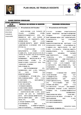PLAN ANUAL DE TRABAJO DOCENTE


                                                                                        PÁGINA 16 DE 32



5.  BLOQUES TEMÁTICOS CURRICULARES
BLOQUE CURRICULAR No.
       EJE DE        DESTREZAS CON CRITERIOS DE DESEMPEÑO             PRECISIONES METODOLÓGICAS
   APRENDIZAJE
Identidad nacional, 1. El nacimiento del Ecuador               1. El nacimiento del Ecuador
unidad en la
                   • Relatar la fundación del                  Este    tema      presenta
diversidad,
                   Ecuador          como             país      una buena oportunidad
ciudadanía
                   independiente                en      el     para          contrastar
responsable.
                   marco           de    una realidad de       información de diversas
                   regionalización, a través del               fuentes.      Se     puede
                   análisis              de           las      mirar          a         la
                   condiciones que vivía                       independencia desde la
                   América Latina en la                        perspectiva      española,
                   época.                                      criolla,  mestiza     y  de
                   •          Explicar                las      las   clases    populares
                   razones              por           las      indígenas    y      negras.
                   cuales al país naciente se le dio el        Cada      visión       será
                   nombre de Ecuador, fruto de las tensiones   diferente,       por     lo
                   regionales     y    cómo           ese      tanto,     es       posible
                   nombre            identifica           a    formular       diferentes
                   nuestro             país        y      a    hipótesis    que     luego,
                   nuestra gente en su                         con    la   lectura      de
                   trayectoria                                 fuentes históricas, se
                   histórica.                                  podrán     confirmar      o
                   •        Determinar                  el     desmentir.
                   número de los habitantes
                   del        nuevo      Estado,        su     Para     conocer        una
                   diversidad                           en     sociedad        no       se
                   términos étnicos, su                        comienza       por       la
                   distribución              en       las      biografía      de       sus
                   cuatro                   regiones           presidentes,     sino   por
                   naturales,                             y    el    estudio      de    su
                   localizar                          los      población.       Así     lo
                   territorios                        que      plantea    este     bloque,
                   controlaba                             y    cuando pone las bases
                   reclamaba Ecuador.                          para    el   conocimiento
                   • Identificar los grupos                    del                número,
                   sociales del país, a        través          organización         social,
                   del reconocimiento y                        identificación   étnica   y
                   descripción              de        los      regional       de       los
                   roles               de             los      ecuatorianos              y
                   latifundistas                               ecuatorianas.
                   (señores                de           la
                   tierra),            campesinos,             Como         aspectos
                   artesanos,             pequeños             estructurales
 
