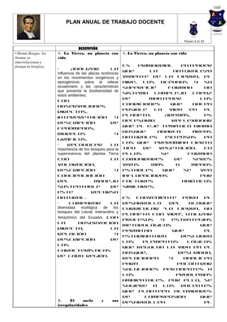 PLAN ANUAL DE TRABAJO DOCENTE


                                                                                            PÁGINA 3 DE 32

                               DESEMPEÑO
• Bioma Bosque: los   1. La Tierra, un planeta con           1. La Tierra, un planeta con vida
biomas se             vida
interrelacionan y
forman la biósfera;                                          Es    primordial     entender
                      •       Analizar               la
                                                             que       la      naturaleza
                      influencia de las placas tectónicas
                      en los movimientos orogénicos y        viviente de la Tierra, el
                      epirogénicos sobre el relieve          aire,  los    océanos     y  su
                      ecuatoriano y las características      superficie      forman       un
                      que presenta la biodiversidad de
                                                             sistema    complejo      capaz
                      estos ambientes,
                                                             de       mantener           las
                      con
                                                             condiciones      que     hacen
                      observaciones
                                                             posible    la    vida   en   el
                      directas,
                                                             planeta.       Además,       es
                      interpretación                    y
                                                             necesario         reflexionar
                      descripción                    de
                                                             que el eje temático Bioma
                      fenómenos,
                                                             Bosque       abarca      áreas
                      modelos                           y
                                                             naturales      extensas      en
                      gráficos.
                                                             las que    predomina cierto
                      •     Reconocer                la
                      importancia de los bosques para la     tipo   de    vegetación.     En
                      supervivencia del planeta Tierra       ellas         se       forman
                      con                            la      comunidades        de    seres
                      valoración,                            vivos     más      o     menos
                      descripción                       y    estables      que     se    ven
                      concienciación                         influenciadas               por
                      del                   manejo           factores              abióticos
                      sustentable                    de      similares.
                      este                recurso
                      natural.                               Es  conveniente   para   el
                      •      Comparar                la      desarrollo    del   bloque
                      diversidad    ecológica   de     los   curricular “La Tierra, un
                      bosques del Litoral, Interandino y
                                                             planeta con vida”, utilizar
                      Amazónico del Ecuador, con
                                                             procesos   y   estrategias
                      la          observación
                                                             metodológicas           que
                      directa,                       la
                                                             permitan       que       el
                      relación                          y
                                                             estudiantado      descubra
                      descripción                    de
                                                             los   elementos     lógicos
                      las
                                                             que regulan la vida en el
                      características
                                                             bosque,          describan,
                      de cada región.
                                                             relacionen    y    analicen
                                                             para            encontrar
                                                             soluciones pertinentes a
                                                             los             problemas
                                                             ambientales. Por ello, se
                                                             sugiere  a  los   docentes
                                                             que planteen actividades
                                                             de     comprensión      que
                      2.    El     suelo        y     sus    desarrollen              el
                      irregularidades
 