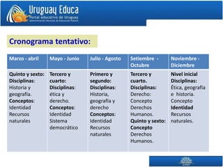 Marzo - abril Mayo - Junio Julio - Agosto Setiembre -
Octubre
Noviembre -
Diciembre
Quinto y sexto:
Disciplinas:
Historia y
geografía.
Conceptos:
Identidad
Recursos
naturales
Tercero y
cuarto:
Disciplinas:
ética y
derecho.
Conceptos:
Identidad
Sistema
democrático
Primero y
segundo:
Disciplinas:
Historia,
geografía y
derecho
Conceptos:
Identidad
Recursos
naturales
Tercero y
cuarto.
Disciplinas:
Derecho:
Concepto
Derechos
Humanos.
Quinto y sexto:
Concepto
Derechos
Humanos.
Nivel inicial
Disciplinas:
Ética, geografía
e historia.
Concepto
Identidad
Recursos
naturales.
Cronograma tentativo:
 
