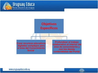 Objetivos
Específicos
Crear recursos educativos
digitales complejos para
el área del Conocimiento
Social.
Profundizar el trabajo
colaborativo al interior del
área de conocimiento y
con los demás
contenidistas del Portal.
 