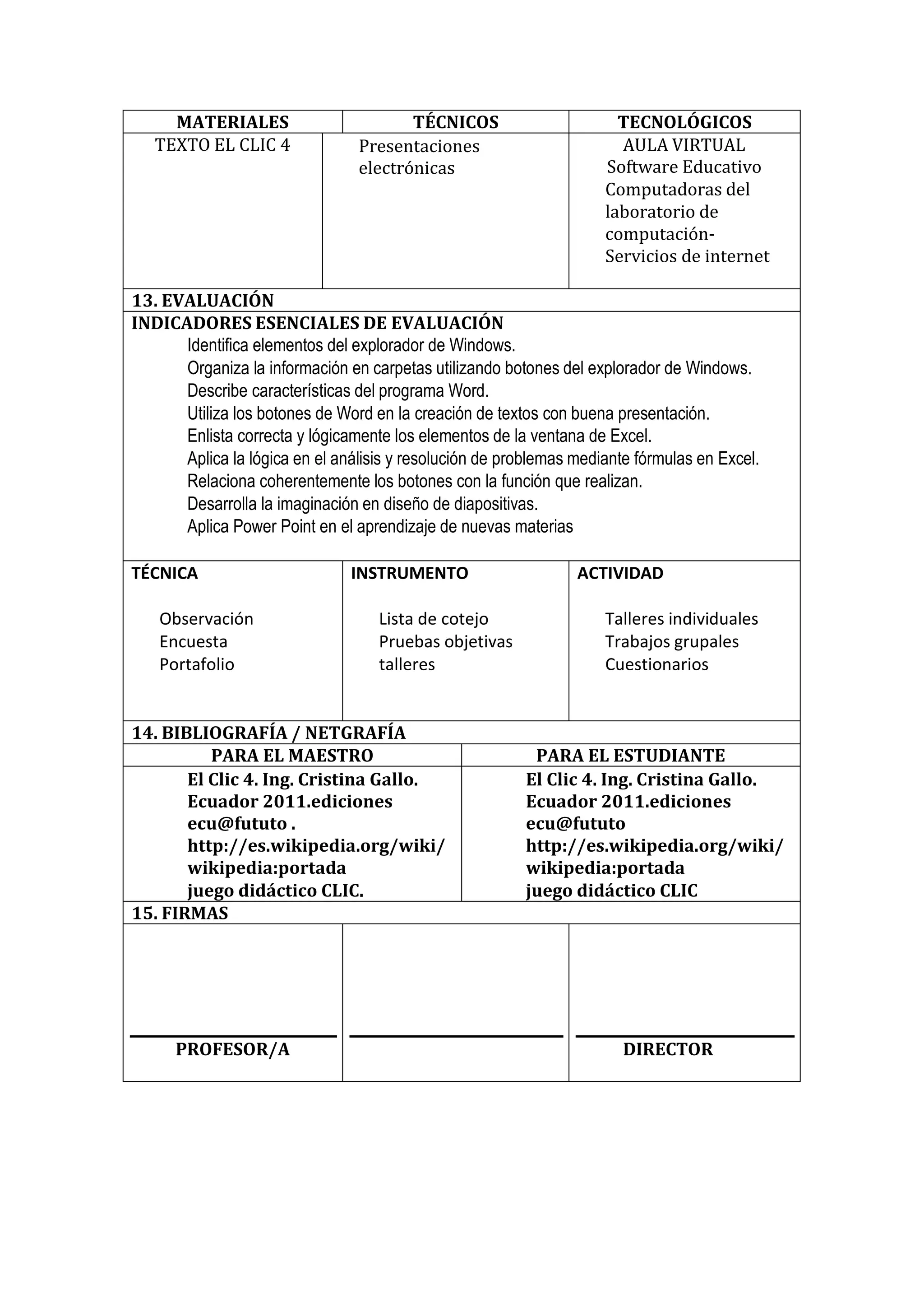 MATERIALES 
TÉCNICOS 
TECNOLÓGICOS 
TEXTO EL CLIC 4 
Presentaciones electrónicas 
AULA VIRTUAL Software Educativo 
Computadoras del laboratorio de computación- Servicios de internet 
13. EVALUACIÓN 
INDICADORES ESENCIALES DE EVALUACIÓN 
Identifica elementos del explorador de Windows. 
Organiza la información en carpetas utilizando botones del explorador de Windows. Describe características del programa Word. 
Utiliza los botones de Word en la creación de textos con buena presentación. 
Enlista correcta y lógicamente los elementos de la ventana de Excel. 
Aplica la lógica en el análisis y resolución de problemas mediante fórmulas en Excel. Relaciona coherentemente los botones con la función que realizan. 
Desarrolla la imaginación en diseño de diapositivas. Aplica Power Point en el aprendizaje de nuevas materias 
TÉCNICA 
Observación Encuesta Portafolio 
INSTRUMENTO 
Lista de cotejo Pruebas objetivas talleres 
ACTIVIDAD 
Talleres individuales Trabajos grupales Cuestionarios 
14. BIBLIOGRAFÍA / NETGRAFÍA 
PARA EL MAESTRO 
PARA EL ESTUDIANTE 
El Clic 4. Ing. Cristina Gallo. Ecuador 2011.ediciones ecu@fututo . http://es.wikipedia.org/wiki/ wikipedia:portada 
juego didáctico CLIC. 
El Clic 4. Ing. Cristina Gallo. Ecuador 2011.ediciones ecu@fututo http://es.wikipedia.org/wiki/ wikipedia:portada 
juego didáctico CLIC 
15. FIRMAS 
PROFESOR/A 
DIRECTOR  