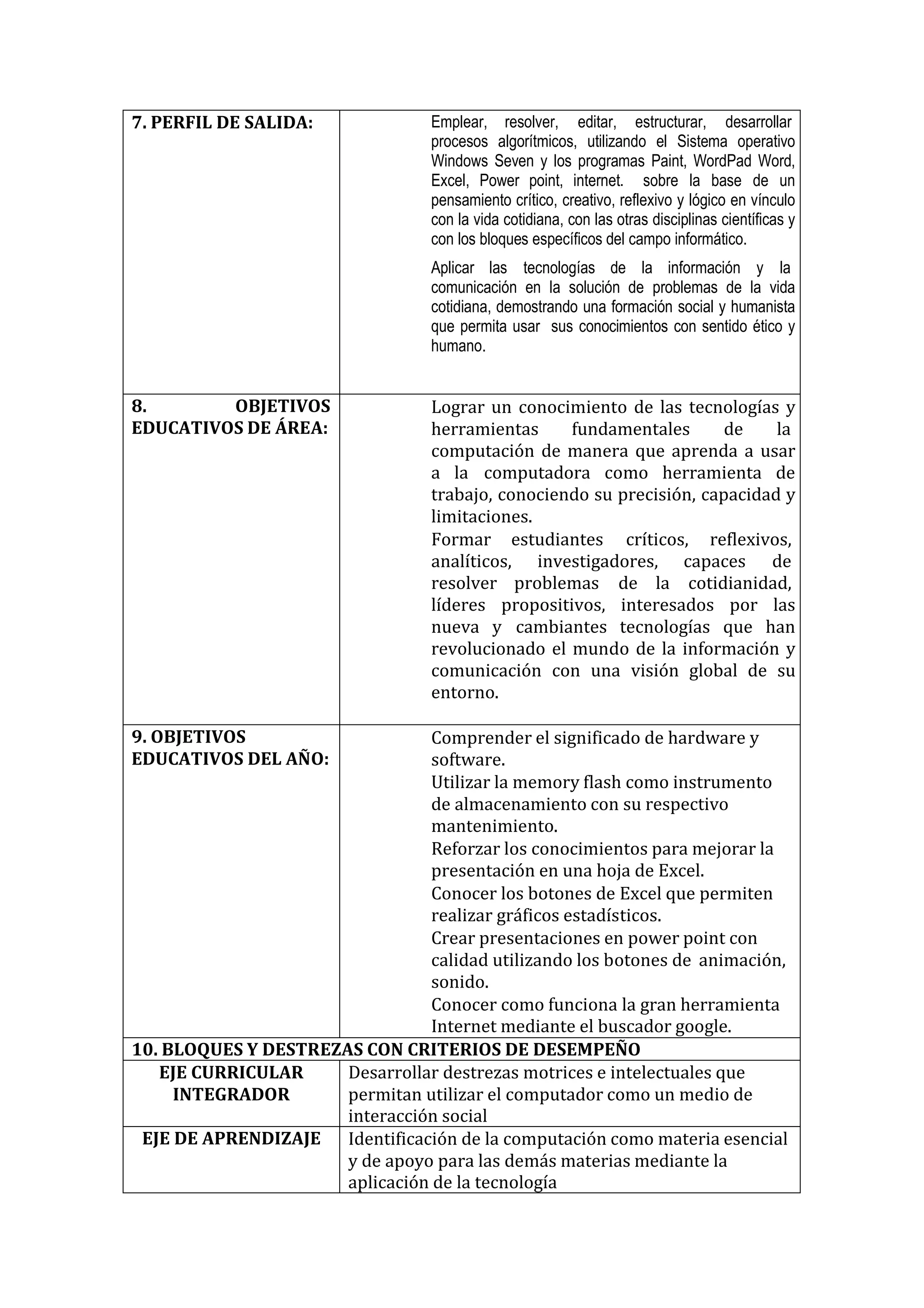 7. PERFIL DE SALIDA: 
Emplear, resolver, editar, estructurar, desarrollar procesos algorítmicos, utilizando el Sistema operativo Windows Seven y los programas Paint, WordPad Word, Excel, Power point, internet. sobre la base de un pensamiento crítico, creativo, reflexivo y lógico en vínculo con la vida cotidiana, con las otras disciplinas científicas y con los bloques específicos del campo informático. 
Aplicar las tecnologías de la información y la comunicación en la solución de problemas de la vida cotidiana, demostrando una formación social y humanista que permita usar sus conocimientos con sentido ético y humano. 
8. OBJETIVOS EDUCATIVOS DE ÁREA: 
Lograr un conocimiento de las tecnologías y herramientas fundamentales de la computación de manera que aprenda a usar a la computadora como herramienta de trabajo, conociendo su precisión, capacidad y limitaciones. 
Formar estudiantes críticos, reflexivos, analíticos, investigadores, capaces de resolver problemas de la cotidianidad, líderes propositivos, interesados por las nueva y cambiantes tecnologías que han revolucionado el mundo de la información y comunicación con una visión global de su entorno. 
9. OBJETIVOS EDUCATIVOS DEL AÑO: 
Comprender el significado de hardware y software. 
Utilizar la memory flash como instrumento de almacenamiento con su respectivo mantenimiento. 
Reforzar los conocimientos para mejorar la presentación en una hoja de Excel. 
Conocer los botones de Excel que permiten realizar gráficos estadísticos. 
Crear presentaciones en power point con calidad utilizando los botones de animación, sonido. 
Conocer como funciona la gran herramienta 
Internet mediante el buscador google. 
10. BLOQUES Y DESTREZAS CON CRITERIOS DE DESEMPEÑO 
EJE CURRICULAR INTEGRADOR 
Desarrollar destrezas motrices e intelectuales que permitan utilizar el computador como un medio de 
interacción social 
EJE DE APRENDIZAJE 
Identificación de la computación como materia esencial y de apoyo para las demás materias mediante la 
aplicación de la tecnología  