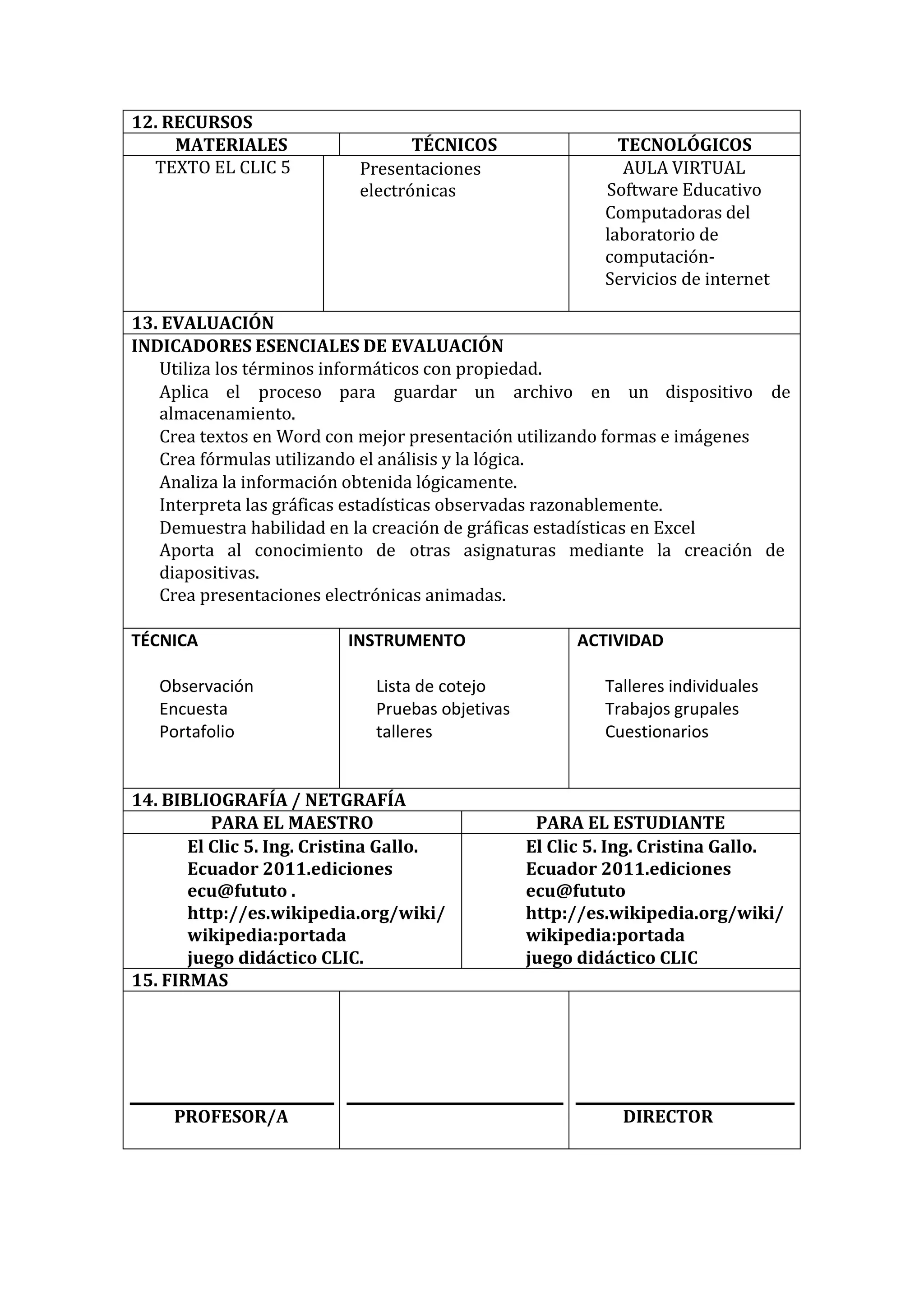 12. RECURSOS 
MATERIALES 
TÉCNICOS 
TECNOLÓGICOS 
TEXTO EL CLIC 5 
Presentaciones electrónicas 
AULA VIRTUAL Software Educativo 
Computadoras del laboratorio de computación- Servicios de internet 
13. EVALUACIÓN 
INDICADORES ESENCIALES DE EVALUACIÓN 
Utiliza los términos informáticos con propiedad. 
Aplica el proceso para guardar un archivo en un dispositivo de almacenamiento. 
Crea textos en Word con mejor presentación utilizando formas e imágenes 
Crea fórmulas utilizando el análisis y la lógica. Analiza la información obtenida lógicamente. 
Interpreta las gráficas estadísticas observadas razonablemente. Demuestra habilidad en la creación de gráficas estadísticas en Excel 
Aporta al conocimiento de otras asignaturas mediante la creación de 
diapositivas. 
Crea presentaciones electrónicas animadas. 
TÉCNICA 
Observación Encuesta Portafolio 
INSTRUMENTO 
Lista de cotejo Pruebas objetivas talleres 
ACTIVIDAD 
Talleres individuales Trabajos grupales Cuestionarios 
14. BIBLIOGRAFÍA / NETGRAFÍA 
PARA EL MAESTRO 
PARA EL ESTUDIANTE 
El Clic 5. Ing. Cristina Gallo. Ecuador 2011.ediciones ecu@fututo . http://es.wikipedia.org/wiki/ wikipedia:portada 
juego didáctico CLIC. 
El Clic 5. Ing. Cristina Gallo. Ecuador 2011.ediciones ecu@fututo http://es.wikipedia.org/wiki/ wikipedia:portada 
juego didáctico CLIC 
15. FIRMAS 
PROFESOR/A 
DIRECTOR  