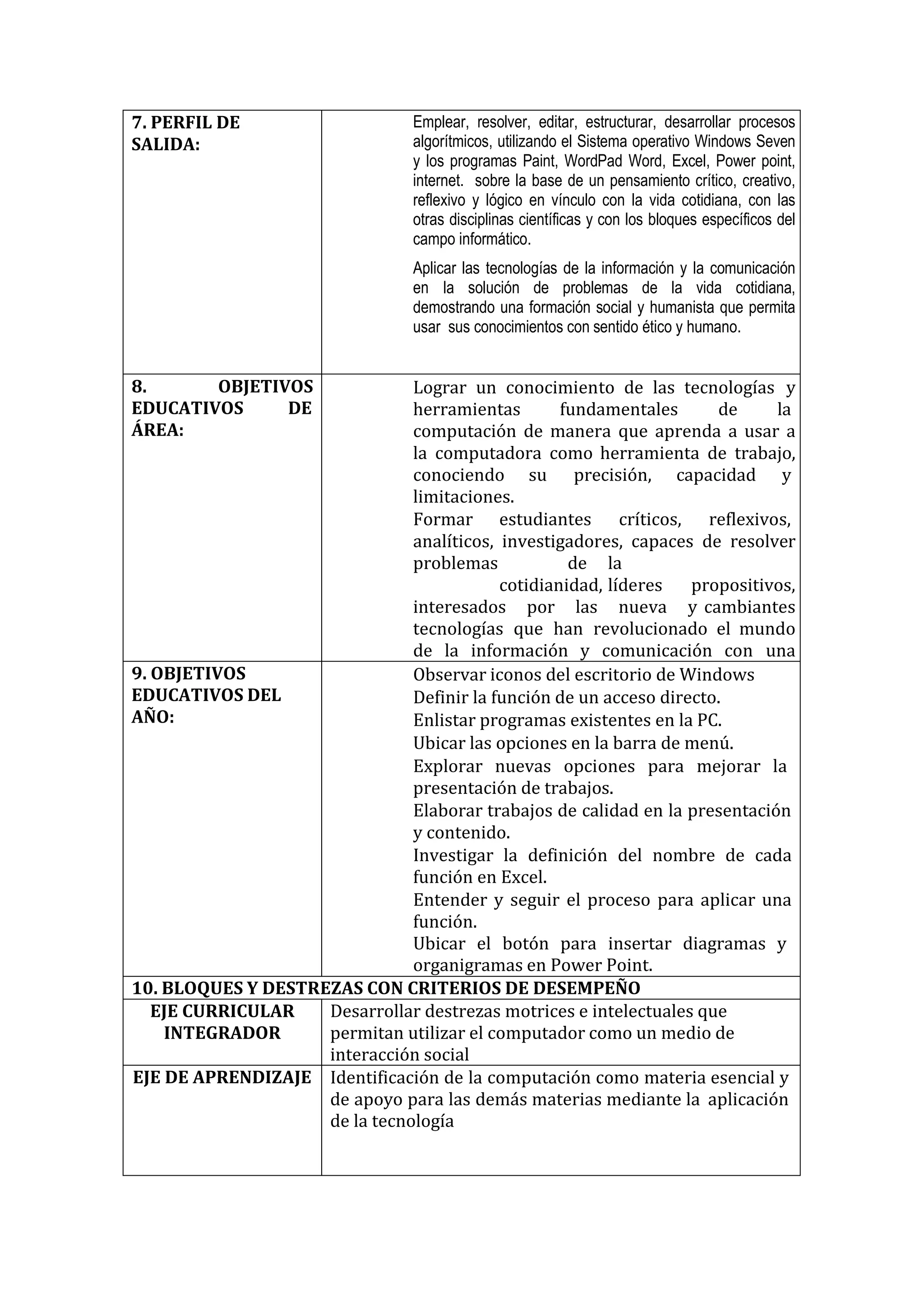 7. PERFIL DE SALIDA: 
Emplear, resolver, editar, estructurar, desarrollar procesos algorítmicos, utilizando el Sistema operativo Windows Seven y los programas Paint, WordPad Word, Excel, Power point, internet. sobre la base de un pensamiento crítico, creativo, reflexivo y lógico en vínculo con la vida cotidiana, con las otras disciplinas científicas y con los bloques específicos del campo informático. 
Aplicar las tecnologías de la información y la comunicación en la solución de problemas de la vida cotidiana, demostrando una formación social y humanista que permita usar sus conocimientos con sentido ético y humano. 
8. OBJETIVOS EDUCATIVOS DE ÁREA: 
Lograr un conocimiento de las tecnologías y herramientas fundamentales de la computación de manera que aprenda a usar a la computadora como herramienta de trabajo, conociendo su precisión, capacidad y limitaciones. 
Formar estudiantes críticos, reflexivos, analíticos, investigadores, capaces de resolver problemas de la cotidianidad, líderes propositivos, interesados por las nueva y cambiantes tecnologías que han revolucionado el mundo de la información y comunicación con una visión global de su entorno. 
9. OBJETIVOS EDUCATIVOS DEL AÑO: 
Observar iconos del escritorio de Windows Definir la función de un acceso directo. Enlistar programas existentes en la PC. Ubicar las opciones en la barra de menú. 
Explorar nuevas opciones para mejorar la presentación de trabajos. 
Elaborar trabajos de calidad en la presentación y contenido. 
Investigar la definición del nombre de cada función en Excel. 
Entender y seguir el proceso para aplicar una función. 
Ubicar el botón para insertar diagramas y organigramas en Power Point. 
10. BLOQUES Y DESTREZAS CON CRITERIOS DE DESEMPEÑO 
EJE CURRICULAR INTEGRADOR 
Desarrollar destrezas motrices e intelectuales que permitan utilizar el computador como un medio de interacción social 
EJE DE APRENDIZAJE 
Identificación de la computación como materia esencial y de apoyo para las demás materias mediante la aplicación de la tecnología  