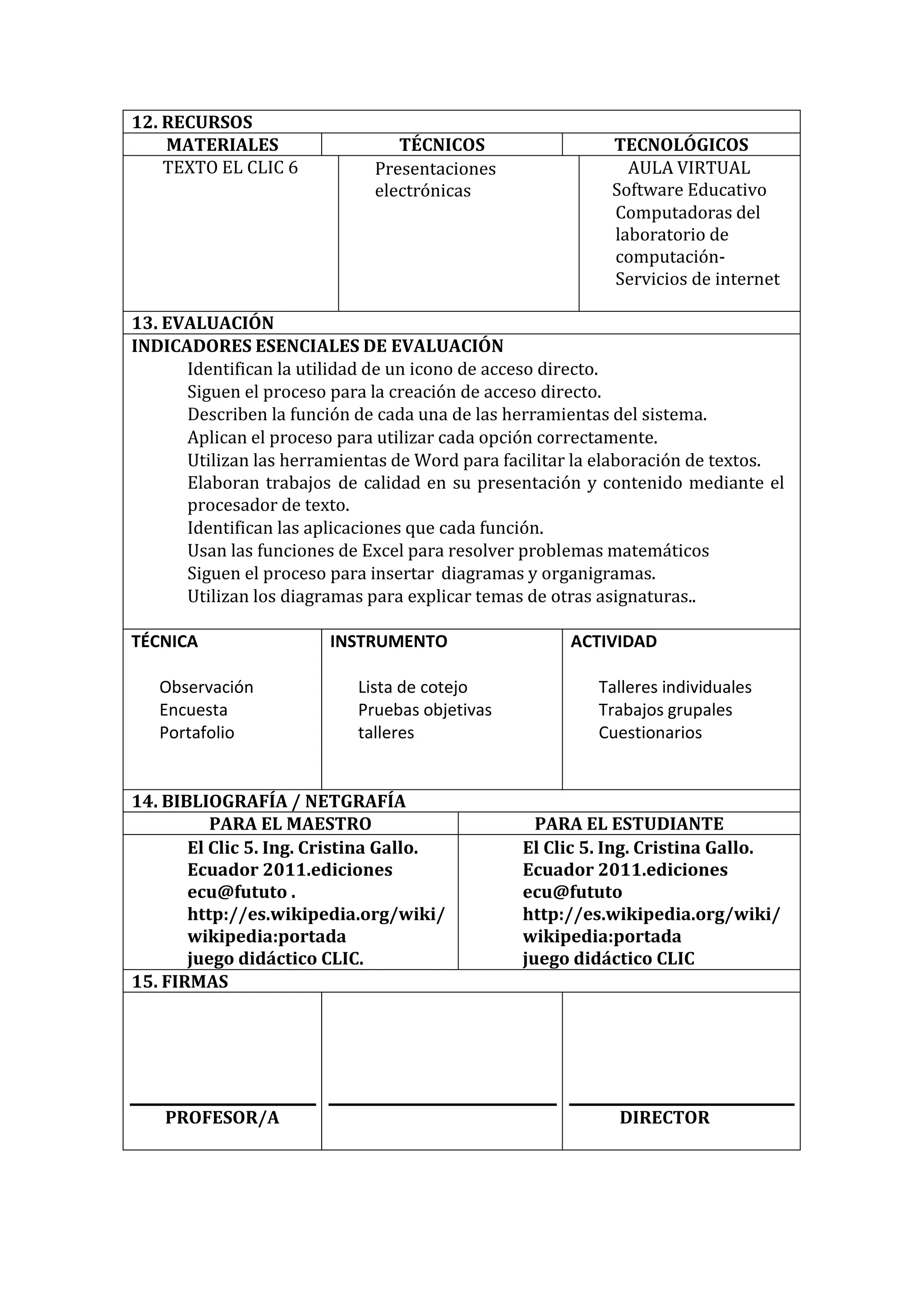 12. RECURSOS 
MATERIALES 
TÉCNICOS 
TECNOLÓGICOS 
TEXTO EL CLIC 6 
Presentaciones electrónicas 
AULA VIRTUAL Software Educativo 
Computadoras del laboratorio de computación- Servicios de internet 
13. EVALUACIÓN 
INDICADORES ESENCIALES DE EVALUACIÓN 
Identifican la utilidad de un icono de acceso directo. Siguen el proceso para la creación de acceso directo. 
Describen la función de cada una de las herramientas del sistema. 
Aplican el proceso para utilizar cada opción correctamente. 
Utilizan las herramientas de Word para facilitar la elaboración de textos. Elaboran trabajos de calidad en su presentación y contenido mediante el procesador de texto. 
Identifican las aplicaciones que cada función. 
Usan las funciones de Excel para resolver problemas matemáticos Siguen el proceso para insertar diagramas y organigramas. Utilizan los diagramas para explicar temas de otras asignaturas.. 
TÉCNICA 
Observación Encuesta Portafolio 
INSTRUMENTO 
Lista de cotejo Pruebas objetivas talleres 
ACTIVIDAD 
Talleres individuales Trabajos grupales Cuestionarios 
14. BIBLIOGRAFÍA / NETGRAFÍA 
PARA EL MAESTRO 
PARA EL ESTUDIANTE 
El Clic 5. Ing. Cristina Gallo. Ecuador 2011.ediciones ecu@fututo . http://es.wikipedia.org/wiki/ wikipedia:portada 
juego didáctico CLIC. 
El Clic 5. Ing. Cristina Gallo. Ecuador 2011.ediciones ecu@fututo http://es.wikipedia.org/wiki/ wikipedia:portada 
juego didáctico CLIC 
15. FIRMAS 
PROFESOR/A 
DIRECTOR  