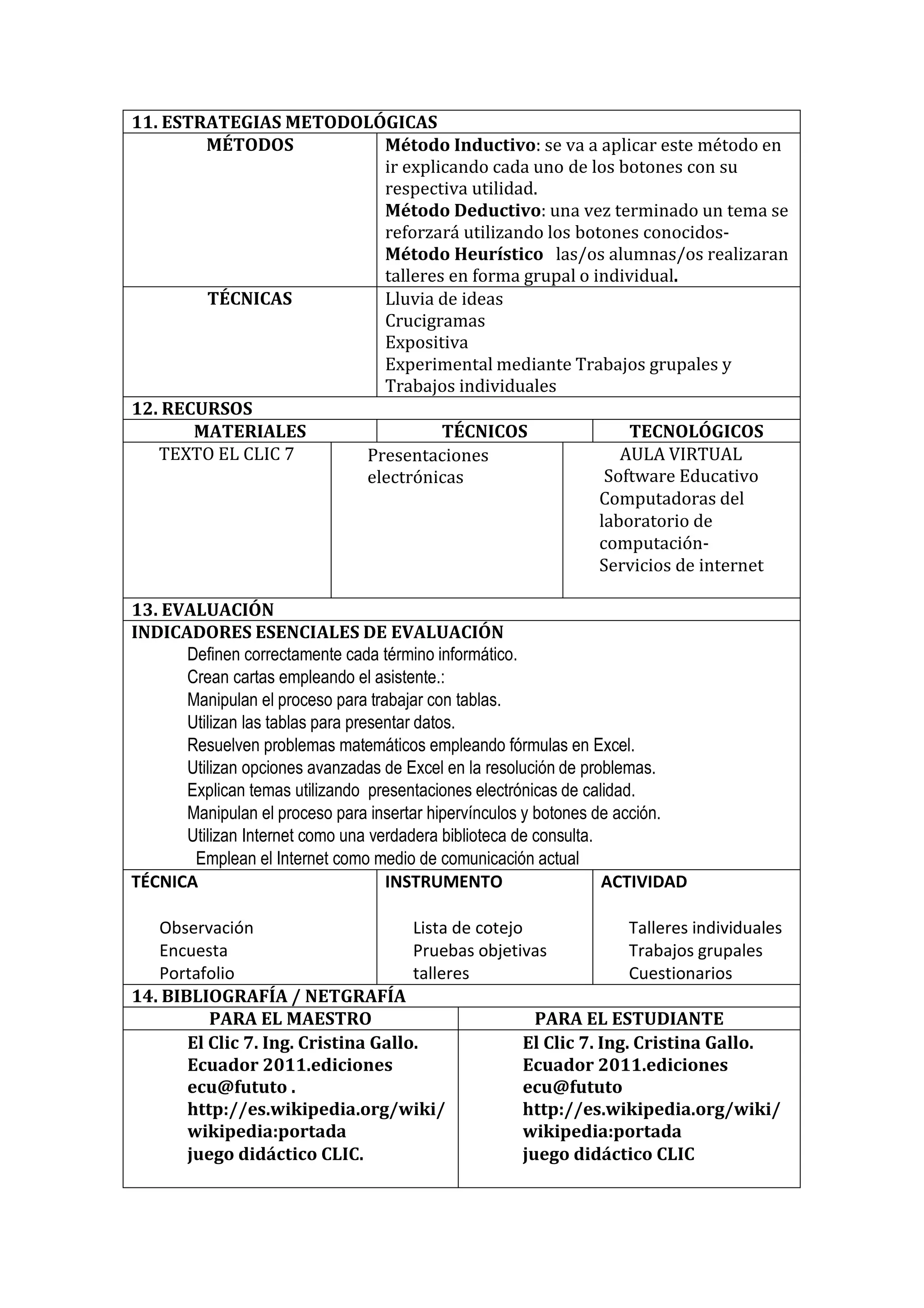 11. ESTRATEGIAS METODOLÓGICAS 
MÉTODOS 
Método Inductivo: se va a aplicar este método en ir explicando cada uno de los botones con su respectiva utilidad. 
Método Deductivo: una vez terminado un tema se reforzará utilizando los botones conocidos- Método Heurístico las/os alumnas/os realizaran talleres en forma grupal o individual. 
TÉCNICAS 
Lluvia de ideas Crucigramas Expositiva 
Experimental mediante Trabajos grupales y 
Trabajos individuales 
12. RECURSOS 
MATERIALES 
TÉCNICOS 
TECNOLÓGICOS 
TEXTO EL CLIC 7 
Presentaciones electrónicas 
AULA VIRTUAL Software Educativo 
Computadoras del laboratorio de computación- Servicios de internet 
13. EVALUACIÓN 
INDICADORES ESENCIALES DE EVALUACIÓN 
Definen correctamente cada término informático. Crean cartas empleando el asistente.: 
Manipulan el proceso para trabajar con tablas. Utilizan las tablas para presentar datos. 
Resuelven problemas matemáticos empleando fórmulas en Excel. Utilizan opciones avanzadas de Excel en la resolución de problemas. Explican temas utilizando presentaciones electrónicas de calidad. Manipulan el proceso para insertar hipervínculos y botones de acción. Utilizan Internet como una verdadera biblioteca de consulta. 
Emplean el Internet como medio de comunicación actual 
TÉCNICA 
Observación Encuesta Portafolio 
INSTRUMENTO 
Lista de cotejo Pruebas objetivas talleres 
ACTIVIDAD 
Talleres individuales Trabajos grupales Cuestionarios 
14. BIBLIOGRAFÍA / NETGRAFÍA 
PARA EL MAESTRO 
PARA EL ESTUDIANTE 
El Clic 7. Ing. Cristina Gallo. Ecuador 2011.ediciones ecu@fututo . http://es.wikipedia.org/wiki/ wikipedia:portada 
juego didáctico CLIC. 
El Clic 7. Ing. Cristina Gallo. Ecuador 2011.ediciones ecu@fututo http://es.wikipedia.org/wiki/ wikipedia:portada 
juego didáctico CLIC  