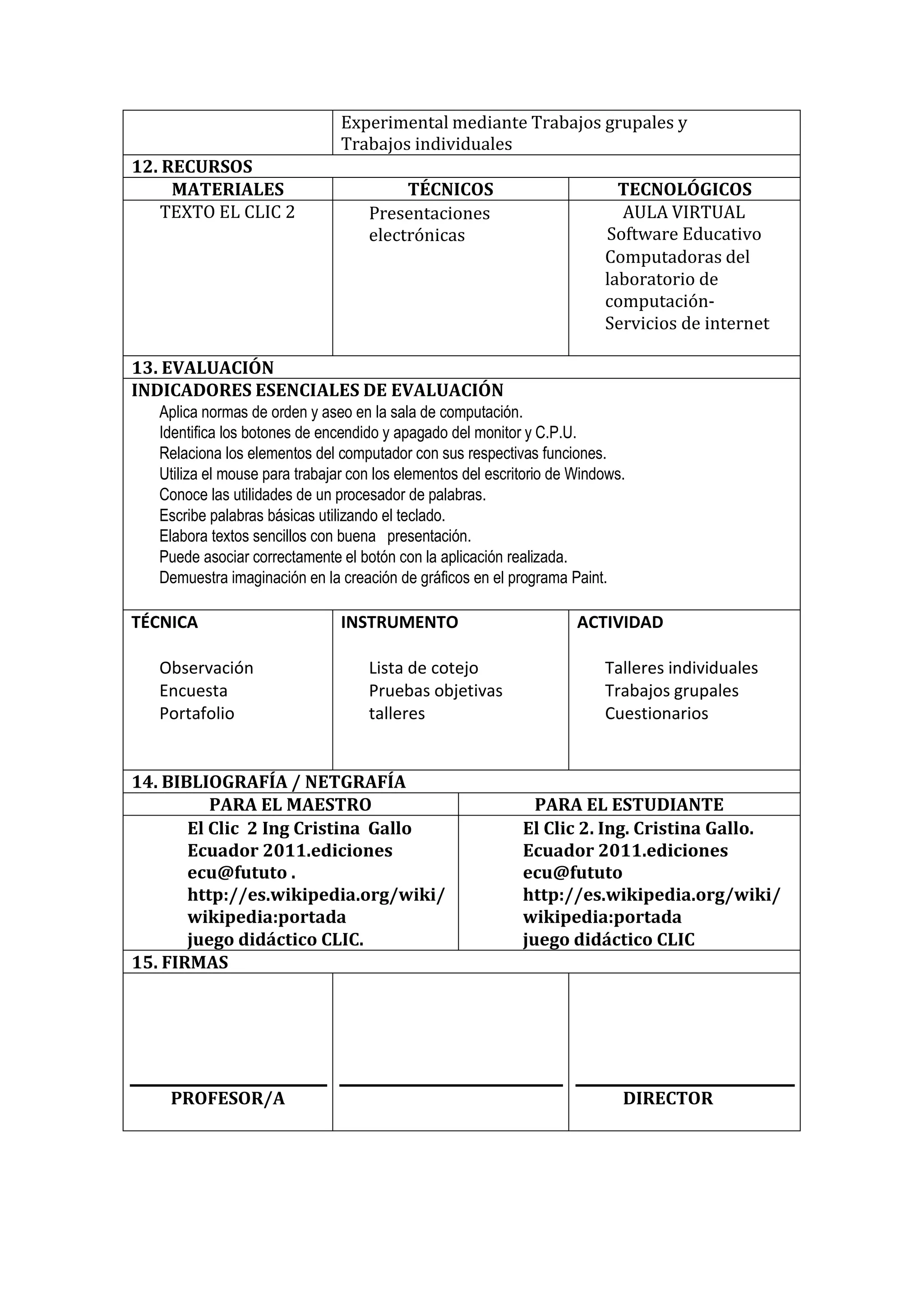 Experimental mediante Trabajos grupales y 
Trabajos individuales 
12. RECURSOS 
MATERIALES 
TÉCNICOS 
TECNOLÓGICOS 
TEXTO EL CLIC 2 
Presentaciones electrónicas 
AULA VIRTUAL Software Educativo 
Computadoras del laboratorio de computación- Servicios de internet 
13. EVALUACIÓN 
INDICADORES ESENCIALES DE EVALUACIÓN 
Aplica normas de orden y aseo en la sala de computación. 
Identifica los botones de encendido y apagado del monitor y C.P.U. Relaciona los elementos del computador con sus respectivas funciones. Utiliza el mouse para trabajar con los elementos del escritorio de Windows. Conoce las utilidades de un procesador de palabras. 
Escribe palabras básicas utilizando el teclado. Elabora textos sencillos con buena presentación. 
Puede asociar correctamente el botón con la aplicación realizada. Demuestra imaginación en la creación de gráficos en el programa Paint. 
TÉCNICA 
Observación Encuesta Portafolio 
INSTRUMENTO 
Lista de cotejo Pruebas objetivas talleres 
ACTIVIDAD 
Talleres individuales Trabajos grupales Cuestionarios 
14. BIBLIOGRAFÍA / NETGRAFÍA 
PARA EL MAESTRO 
PARA EL ESTUDIANTE 
El Clic 2 Ing Cristina Gallo Ecuador 2011.ediciones ecu@fututo . http://es.wikipedia.org/wiki/ wikipedia:portada 
juego didáctico CLIC. 
El Clic 2. Ing. Cristina Gallo. Ecuador 2011.ediciones ecu@fututo http://es.wikipedia.org/wiki/ wikipedia:portada 
juego didáctico CLIC 
15. FIRMAS 
PROFESOR/A 
DIRECTOR  