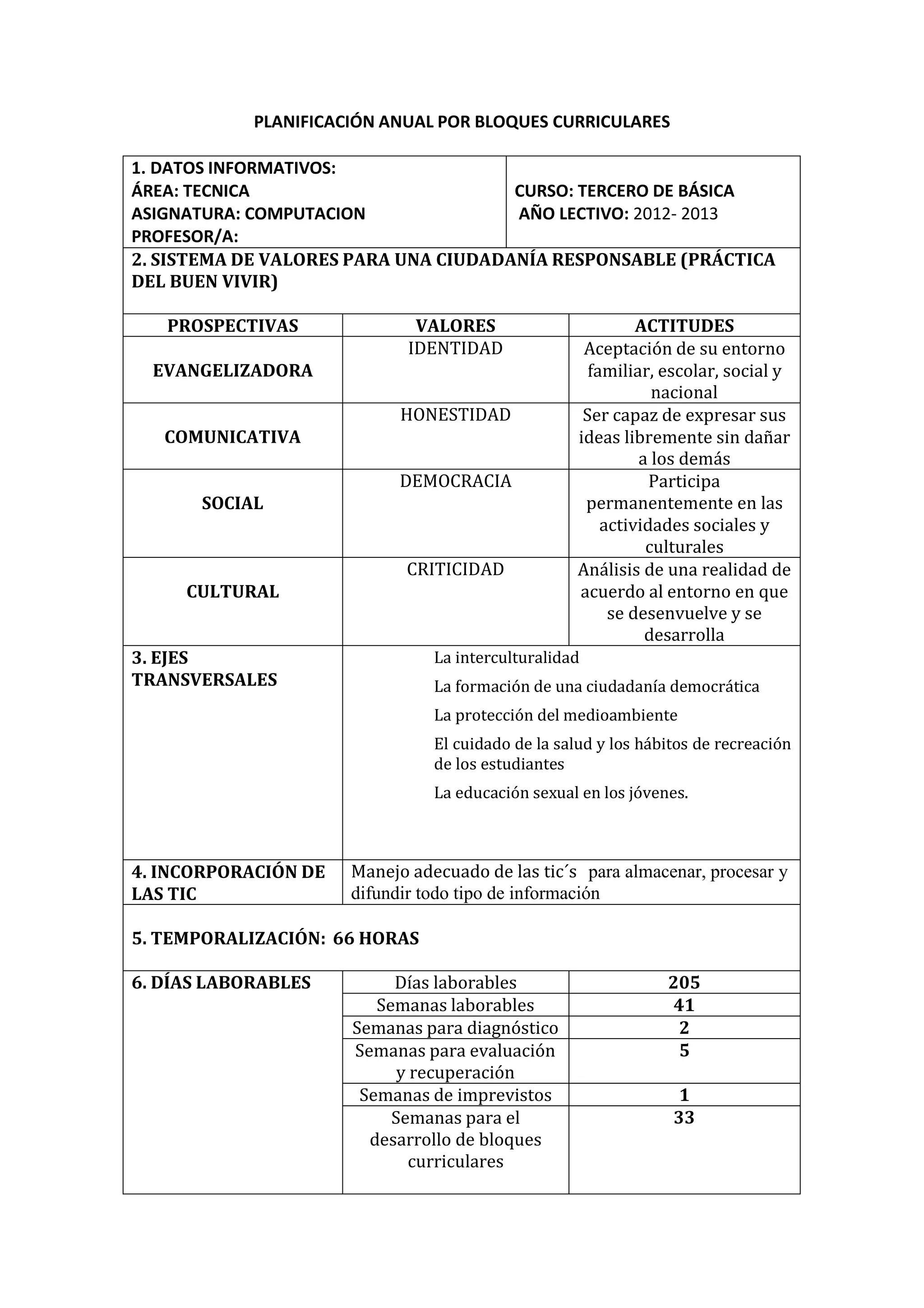 PLANIFICACIÓN ANUAL POR BLOQUES CURRICULARES 
1. DATOS INFORMATIVOS: 
ÁREA: TECNICA 
ASIGNATURA: COMPUTACION PROFESOR/A: 
CURSO: TERCERO DE BÁSICA AÑO LECTIVO: 2012- 2013 
2. SISTEMA DE VALORES PARA UNA CIUDADANÍA RESPONSABLE (PRÁCTICA DEL BUEN VIVIR) 
PROSPECTIVAS 
VALORES 
ACTITUDES 
EVANGELIZADORA 
IDENTIDAD 
Aceptación de su entorno familiar, escolar, social y 
nacional 
COMUNICATIVA 
HONESTIDAD 
Ser capaz de expresar sus ideas libremente sin dañar 
a los demás 
SOCIAL 
DEMOCRACIA 
Participa permanentemente en las 
actividades sociales y culturales 
CULTURAL 
CRITICIDAD 
Análisis de una realidad de acuerdo al entorno en que 
se desenvuelve y se 
desarrolla 
3. EJES TRANSVERSALES 
La interculturalidad 
La formación de una ciudadanía democrática 
La protección del medioambiente 
El cuidado de la salud y los hábitos de recreación de los estudiantes 
La educación sexual en los jóvenes. 
4. INCORPORACIÓN DE LAS TIC 
Manejo adecuado de las tic´s para almacenar, procesar y difundir todo tipo de información 
5. TEMPORALIZACIÓN: 66 HORAS 
6. DÍAS LABORABLES 
Días laborables 
205 
Semanas laborables 
41 
Semanas para diagnóstico 
2 
Semanas para evaluación y recuperación 
5 
Semanas de imprevistos 
1 
Semanas para el desarrollo de bloques 
curriculares 
33  