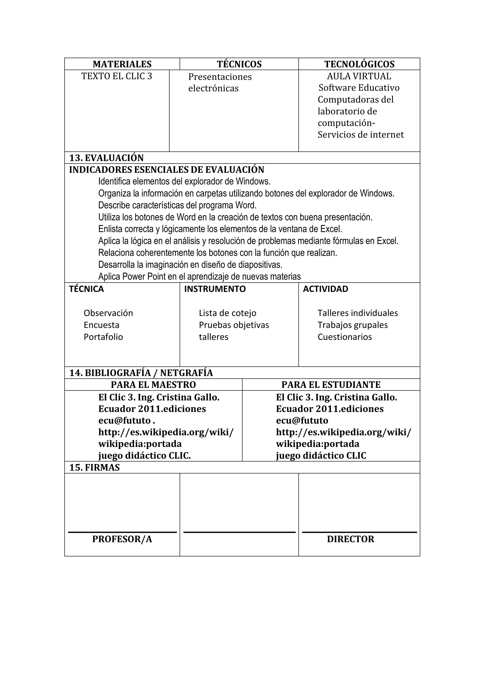 MATERIALES 
TÉCNICOS 
TECNOLÓGICOS 
TEXTO EL CLIC 3 
Presentaciones electrónicas 
AULA VIRTUAL Software Educativo 
Computadoras del laboratorio de computación- Servicios de internet 
13. EVALUACIÓN 
INDICADORES ESENCIALES DE EVALUACIÓN 
Identifica elementos del explorador de Windows. 
Organiza la información en carpetas utilizando botones del explorador de Windows. Describe características del programa Word. 
Utiliza los botones de Word en la creación de textos con buena presentación. 
Enlista correcta y lógicamente los elementos de la ventana de Excel. 
Aplica la lógica en el análisis y resolución de problemas mediante fórmulas en Excel. Relaciona coherentemente los botones con la función que realizan. 
Desarrolla la imaginación en diseño de diapositivas. Aplica Power Point en el aprendizaje de nuevas materias 
TÉCNICA 
Observación Encuesta Portafolio 
INSTRUMENTO 
Lista de cotejo Pruebas objetivas talleres 
ACTIVIDAD 
Talleres individuales Trabajos grupales Cuestionarios 
14. BIBLIOGRAFÍA / NETGRAFÍA 
PARA EL MAESTRO 
PARA EL ESTUDIANTE 
El Clic 3. Ing. Cristina Gallo. Ecuador 2011.ediciones ecu@fututo . http://es.wikipedia.org/wiki/ wikipedia:portada 
juego didáctico CLIC. 
El Clic 3. Ing. Cristina Gallo. Ecuador 2011.ediciones ecu@fututo http://es.wikipedia.org/wiki/ wikipedia:portada 
juego didáctico CLIC 
15. FIRMAS 
PROFESOR/A 
DIRECTOR  