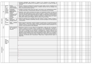 • Promueve actividades para fomentar el respeto de los derechos del consumidor, la
responsabilidad socio ambiental de las empresas, el ahorro personal y la cultura de pago de
impuestos.
Arte
y
cultura
9/1
Aprecia
de
manera
crítica
manifest
aciones
artístico-
culturale
s
Percibe
manifestaciones
artístico-culturales
• Describe y analiza las cualidades de los elementos visuales, táctiles, sonoros y kinestésicos que
percibe en manifestaciones artístico-culturales, y establece relaciones entre sus hallazgos y las
ideas y emociones que ellas le generan.
Contextualiza
manifestaciones
artístico-culturales.
• Investiga en diversas fuentes acerca del origen y las formas en que manifestaciones artístico-
culturales tradicionales y contemporáneas transmiten las características de una sociedad.
Reflexiona
creativa y
críticamente sobre
manifestaciones
artístico-
culturales.
• Desarrolla y aplica criterios relevantes para evaluar una manifestación artística, con base en la
información que maneja sobre su forma y contexto de creación, y ensaya una postura personal
frente a ella. Ejemplo: El estudiante explica qué es un retablo y lo relaciona con eventos históricos
sobre los que ha estudiado y explica qué partes del retablo son más efectivas en transmitir sus
ideas. Explica cómo ha cambiado su reacción inicial frente al retablo, después de haberlo
observado con detenimiento e indagado sobre el contexto en que fue creado.
10
/2
Crea
proyecto
s desde
los
lenguaje
s
artísticos
Explora y
experimenta los
lenguajes del arte.
• Explora los elementos de los lenguajes de las artes visuales, la música, el teatro y la danza, y
combina medios, materiales, herramientas, técnicas y recursos tecnológicos con fines expresivos
y comunicativos.
Aplica procesos
creativos
• Realiza creaciones individuales y colectivas, basadas en la observación y en el estudio del entorno
natural, artístico y cultural local y global. Combina y propone formas de utilizar los elementos,
materiales, técnicas y recursos tecnológicos para resolver problemas creativos planteados en su
proyecto; incluye propuestas de artes integradas.
Evalúa y comunica
sus procesos y
proyectos.
• Documenta la manera en que sus ideas se han desarrollado y cuáles han sido sus influencias.
Planifica la manera en que desea mostrar el resultado de sus investigaciones y creaciones, y
mejora su presentación a partir de su propia autoevaluación y la retroalimentación que recibe de
otros. Evalúa el resultado de sus creaciones o presentaciones y describe cuáles eran sus
intenciones y qué mensajes transmite. Ejemplo: El estudiante crea un trabajo de “arpillería” para
representar conceptos básicos sobre la democracia (igualdad, libertad, mayoría, etc.) a través de
diferentes escenas. Planifica de qué manera presentará sus bocetos e ideas a sus compañeros.
Explica los conceptos que eligió para crear su trabajo textil y responde a preguntas sobre los
personajes y las acciones que ha representado. Recoge ideas y sugerencias para mejorar su
trabajo final.
Comunicación
l
11
/1
Lee
diversos
tipos de
texto en
inglés
•
•
•
•
•
•
•
•
•
•
 