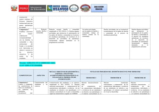 construcción y
mejora continua del
Proyecto Educativo
Institucional para que
genere aprendizajes
de calidad.
Competencia 7
Establece relaciones
de respeto,
colaboración y
corresponsabilidad
con las familias, la
comunidad y otras
instituciones del
Estado y la sociedad
civil. Aprovecha sus
saberes y recursos en
los procesos
educativos y da
cuenta de los
resultados.
13. Relación
escuela, familia y
comunidad.
Relación escuela, familia y comunidad
cumpliendo el 70% (NIVEL 3): Realiza algunas
actividades que promueven la participación de
los padres de familia y comunidad en el proceso
de enseñanza aprendizaje, los involucra en el
desarrollo de actividades de aprendizaje
incorporando algunas demandas en la
programación curricular.
No realiza actividades
con los padres de familia y
comunidad, trabaja de
manera aislada de la
comunidad.
Realiza actividades que no promueven
la participación de los padres de familia
y comunidad en el proceso de
enseñanza aprendizaje.
Realiza algunas actividades
que promueven la
participación de los padres
de familia y comunidad en
el proceso de enseñanza
aprendizaje, los involucra
en el desarrollo de
actividades de aprendizaje
incorporando algunas
demandas en la
programación curricular.
Docente: ADRIANA EVA AMBROSIO AIRA
I.E.N° 32091-UTCUBAMBA
COMPETENCIAS ASPECTOS
METAS U OBJETIVOS DE DESEMPEÑO A
LOGRAR A TRAVÉS DEL
ACOMPAÑAMIENTO PEDAGÓGICO AL
FINALIZAR EL PRIMER AÑO DE
INTERVENCIÓN
NIVELES DE PROGRESO DEL DEMPEÑO DOCENTE POR TRIMESTRE
TRIMESTRE I TRIMESTRE II TRIMESTRE III
Competencia 1
Conoce y comprende
las características de
todos sus estudiantes y
sus contextos, los
contenidos
disciplinares que
1.Caracterización del
estudiante y su
contexto.
Caracterización del estudiante y su contexto,
cumpliendo el 70% (NIVEL 3): Muestra
suficiente conocimiento y comprensión de las
características individuales y evolutivas de sus
estudiantes en relación a sus aprendizajes y el
contexto sociocultural en el cual se desarrollan;
según las características exigidas en el MBDD.
Muestra desconocimiento y
falta
de comprensión de
las características individuales
y evolutivas de sus estudiantes
en relación a sus aprendizajes y
el contexto sociocultural en el
Muestra insuficiente
conocimiento y comprensión de las
características individuales y evolutivas
de sus estudiantes en relación a sus
aprendizajes y el contexto sociocultural
en el cual se desarrollan.
Muestra
suficiente conocimiento y
comprensión de las
características individuales y
evolutivas de sus estudiantes
en relación a sus aprendizajes
y el contexto sociocultural en
 