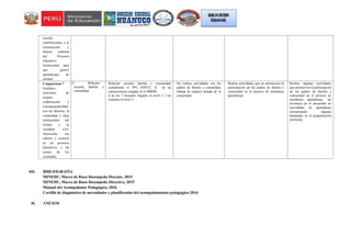 escuela,
contribuyendo a la
construcción y
mejora continua
del Proyecto
Educativo
Institucional para
que genere
aprendizajes de
calidad.
Competencia 7
Establece
relaciones de
respeto,
colaboración y
corresponsabilidad
con las familias, la
comunidad y otras
instituciones del
Estado y la
sociedad civil.
Aprovecha sus
saberes y recursos
en los procesos
educativos y da
cuenta de los
resultados.
13. Relación
escuela, familia y
comunidad.
Relación escuela, familia y comunidad,
cumpliendo el 70% (NIVEL 3) de las
características exigidas en el MBDD.
6 de los 7 docentes llegarán al nivel 3 y los
restantes al nivel 2.
No realiza actividades con los
padres de familia y comunidad,
trabaja de manera aislada de la
comunidad.
Realiza actividades que no promueven la
participación de los padres de familia y
comunidad en el proceso de enseñanza
aprendizaje.
Realiza algunas actividades
que promueven la participación
de los padres de familia y
comunidad en el proceso de
enseñanza aprendizaje, los
involucra en el desarrollo de
actividades de aprendizaje
incorporando algunas
demandas en la programación
curricular.
VIII. BIBLIOGRAFÍA
MINEDU, Marco de Buen Desempeño Docente, 2015
MINEDU, Marco de Buen Desempeño Directivo, 2015
Manual del Acompañante Pedagógico, 2016
Cartilla de diagnóstico de necesidades y planificación del acompañamiento pedagógico-2016
IX. ANEXOS
 