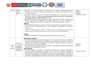 minutos generales
y/o de
introducci
ón
 Se inicia la asesoría felicitando a la docente por los aciertos evidenciados durante el
desarrollo de la sesión de aprendizaje estableciendo un dialogo para generar un clima
favorable (5 minutos).
 La maestra observa un vídeo de una sesión de aprendizaje de comunicación de un aula
unidocente extraído de http://www.dailymotion.com/video/xijyws_sesion-de-aprendizaje-
de- comunicacion-en-escuela-unidocente (10 min).
 Se formulan preguntas: ¿Qué le pareció el vídeo? ¿Qué parte del vídeo te llamó más la
atención? ¿qué procesos pedagógicos has podido evidenciar en el vídeo? ¿menciona los
procesos pedagógicos que conoces y utilizas en tus sesiones de aprendizaje? (05 min)
Objetivos
 El Acompañante Pedagógico comunica el objetivo de aprendizaje y el producto a lograrse.
Diseña una sesión de aprendizaje para aula multigrado evidenciándose los procesos
pedagógicos
Plantea estrategias donde se evidencie el enfoque del área de comunicación y los procesos
didácticos para la producción de textos escritos en la sesión de aprendizaje diseñada.
Producto
Sesión de aprendizaje para aula multigrado para la producción de textos escritos.
Laptop
Plumones
Papelotes
Cuaderno de campo
2 horas
y 30
minutos
Asesoría de
la práctica
pedagógica
desarrollada
s durante la
observación
Develación de supuestos
 Asimismo responde las siguientes interrogantes: ¿Cómo te has sentido durante el desarrollo
de la sesión de aprendizaje?, ¿Cómo percibiste a los estudiantes el día de hoy? ¿Cuál fue el
propósito de la sesión de aprendizaje que desarrollaste? ¿Lograste el propósito de la sesión
de aprendizaje con todos tus estudiantes.
 La maestra relata con coherencia todo lo planificado y desarrollado en la sesión de aprendizaje
observado por el acompañante en el aula.
Deconstrucción.
 La maestra identifica sus fortalezas y debilidades respondiendo las siguientes interrogantes:
¿De qué manera recuperaste los saberes previos? ¿En qué momento realizaste la
problematización? ¿Qué procesos pedagógicos crees tú que no se evidenciaron en el desarrollo
de la sesión de aprendizaje? ¿Crees que la motivación que realizaste despertó el interés de los
estudiantes? ¿Qué estrategias te permitieron desarrollar los procesos didácticos para producir
Plumones
Papelotes
Cuaderno de campo
 