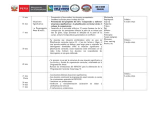 10 min.
05 min.
15 min.
Situaciones
Significativas
La Programación
Anual de su I.E.
- Presentación y bienvenida a los docentes acompañados.
- Establecer acuerdos para el trabajo del GIA.
- Presentación del propósito del GIA: Comprender y elaborar
situaciones significativas y la planificación curricular desde el
enfoque de competencias.
- Desarrollo de la actividad reflexiva: El cuerpo humano (se da la
consigna que los participantes dibujen la parte de su cuerpo que
más les guste, luego presentan lo dibujado de la parte de su
cuerpo, arman el rompecabezas generándose un conflicto)
Multimedia
Papelografo
Lap top
Separatas
Videos
Ppt
Folletos
Textos
Fotocopias
Tarjeta metaplan
Plumones
Cinta masking
Pizarra, etc
Rúbrica
Lisa de cotejo
20 min.
- Se presenta una situación problemática sobre un caso de
Planificación curricular (anexo 01 - Caso de Carlota y Olga), el
cual permite entablar un diálogo, para luego pasar a responder las
interrogantes formuladas sobre la situación significativa y
planificación curricular, cuyas respuestas serán reforzadas con un
video (Lilia Calmet) Los docentes van respondiendo las
interrogantes en una guía elaborada.
Rúbrica
Lisa de cotejo
40 min.
- Se presenta en un ppt la estructura de una situación significativa y
los niveles y formas de organización curricular, enfatizando en la
Programación Anual.
- Revisan las orientaciones del MINEDU para la elaboración de la
Programación Curricular Anual (pag. 9)
35 min.
1 hora
20 min.
30 min.
15 min.
- Los docentes elaboran situaciones significativas.
- Los docentes construyen la programación anual teniendo en cuenta
las orientaciones generales del MINEDU.
- Socializan sus producciones.
- Reflexión y retroalimentación (aclaración de dudas y
profundización teórica))
- Conclusiones y compromisos.
Rúbrica
Lisa de cotejo
 