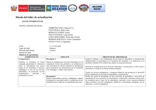 Diseño del taller de actualización
DATOS INFORMATIVOS
Nombres y apellidos del docente :
AMBROSIO AIRA, Adriana Eva
VIZA CHURA, Pedro Jesús
MORALES VERDE, Zenón
JESÚS ESTEBAN, Ledy Jacinta
LOPEZ BERNARDO, Wenceslao Fermín
BERRIOS BARTOLO, Victor Constantino
DÁVILA VILCA, Edgardina
Fecha : 11 y 12 de junio
Lugar del taller : Huánuco
Duración total (horas) : 16 horas
Número de taller : 1
Objetivos de aprendizaje:
COMPETENCIAS ASPECTOS OBJETIVOS DE APRENDIZAJE
Competencia 2
Planifica la enseñanza de forma
colegiada garantizando la coherencia
entre los aprendizajes que quiere
lograr en sus estudiantes, el proceso
pedagógico, el uso de los recursos
disponibles y la evaluación, en una
programación curricular en
permanente revisión.
Desempeño 4
Elabora la programación curricular analizando con sus
compañeros el plan más pertinente a la realidad de su
aula, articulando de manera coherente los aprendizajes
que se promueven, las características de los estudiantes
y las estrategias y medios seleccionados.
Explica el enfoque y las competencias de las áreas de matemática y comunicación,
fundamentando su importancia en la formación del estudiante y su implicancia en la
enseñanza, además de los cambios que implica en la práctica docente.
Describe las competencias de las áreas de matemática y comunicación, y cómo estas se
desarrollan a lo largo de la Educación Básica Regular.
Explica los procesos pedagógicos y estrategias didácticas que promueven el desarrollo
de las competencias de las áreas de matemática y comunicación.
Desempeño 6
Diseña creativamente procesos pedagógicos capaces
de despertar la curiosidad, interés y compromiso en los
estudiantes para el logro de los aprendizajes previstos.
Diseña una sesión de aprendizaje del área curricular de matemática y otra sesión de
aprendizaje del área curricular de comunicación, evidenciando coherencia interna entre
sus elementos para el logro de los aprendizajes esperados, como secuencia didáctica
según momentos, procesos pedagógicos, didácticos y metodología multigrado, uso de
materiales y recursos pedagógicos.
 