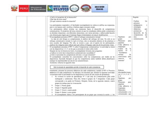 ¿Cuál es el propósito de la interacción?
¿Qué tipo de texto usan?
¿En qué contexto sucede la situación?
Los participantes responden y el facilitador (acompañante) no valora ni califica sus respuestas,
pero sí, de manera sutil, rectifica si hubiera algún concepto errado.
Los participantes deben orientar sus respuestas hacia el desarrollo de competencias
comunicativas. El propósito del área consiste en que los estudiantes deben poder comunicarse
en distintas situaciones, con diferentes intenciones, con varias personas, y deben poder hacerlo
con eficacia para lograr que el mensaje llegue al destinatario sin mayor modificación.
El acompañante presenta el PPT 1, sobre el enfoque comunicativo textual.
. La idea de este bloque es complementar el análisis del enfoque del área. No solo es un
enfoque comunicativo textual, lo cual es la base, sino se encuentra inmerso en las prácticas o
usos sociales del lenguaje. Por ello, se recurre a que, con el aporte de los participantes,
analicen las imágenes para indicar para qué utiliza el lenguaje cada una de las personas vistas.
El acompañante presenta el PPT 3, sobre Competencias comunicativas. La actividad se inicia
con las diapositivas 3, 4, 5, en las que se presenta el relato sobre Jordi.
Después de leer la historia de Jordi, el acompañante formula estas preguntas:
¿Cuál(es) es (son) la(s) situación(es) comunicativa(s) sucedida(s)?
¿Cómo se presentan las competencias del área y en qué momento?
El acompañante consolida los conocimientos sobre las competencias, por medio de las
diapositivas, haciendo hincapié en que las competencias orales también deben planificarse
(aunque la espontaneidad sea una de sus características).
Asimismo, refuerza la siguiente idea:
Finalmente, presenta los procesos didácticos de cada competencia, usando el PPT 4, Procesos
didácticos en cada competencia. Se anticipa a los docentes que, durante la siguiente actividad,
vivenciarán todo lo presentado en las diapositivas a través de una sesión de aprendizaje.
1. Se vivencia la sesión de aprendizaje N° 5 del área de Comunicación para aulas
multigrado y unidocente. Para ello, forma 6 grupos de 5 integrantes. Cada grupo
corresponde a un grado de Primaria. Después, forma, de la siguiente manera, cuatro
grupos de trabajo para la vivenciación:
 Grupo 1: Primer grado
 Grupo 2: Segundo grado
 Grupo 3: Tercer y cuarto grado
 Grupo 4: Quinto y sexto grado
2. El acompañante indica a los participantes de un grupo que vivencia la sesión y los
Papelotes por
grupo
Plumones para
papelote
Cinta adhesiva o
limpiatipo
Copias de la
Sesión Nº 5
“Acordamos
normas de
convivencia para
convivir en
armonía”
Rúbrica:
desempeños/aspec
tos 2, 3, 4, 5, 6, 7,
8, 9.
Papelotes por
grupo
Plumones para
papelote
Cinta adhesiva o
limpiatipo
Materiales
estructurados y no
estructurados que
Regular.
Explica los
procesos
pedagógicos y
estrategias
didácticas que
promueven el
desarrollo de las
competencias del
área de
comunicación.
Solo la sinergia de capacidades permite el desarrollo de cada competencia.
 