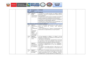 Grup
os
Desempeños/a
spectos
Actividades
Planificación de la sesión multigrado
Grup
o 1
Aspecto 2
Diseño
contextualizad
o de la sesión
¿El diseño de la sesión presenta un conflicto cognitivo
inesperado y parte de la recuperación de saberes previos
de los estudiantes?
¿El diseño de la sesión presenta actividades innovadoras
acorde a la edad de los estudiantes del nivel primaria?
¿El diseño de la sesión presenta los procesos pedagógicos
secuenciados y de alta demanda cognitiva?
¿El diseño de la sesión potencia el uso de materiales y/o
recursos adecuados al logro del aprendizaje?
Ejecución de la sesión de aprendizaje multigrado
Grup
o 2
Aspecto 3
Generación de
clima
favorable para
los
aprendizajes
Aspecto 4
Manejo de
comportamien
to en el aula
¿Se han evidenciado demostraciones de afecto positivo
(físico y/o verbal) del “docente” hacia diferentes
“estudiantes”?
¿Se ha evidenciado que el “docente” ha monitoreado y ha
estado atento al comportamiento de los participantes?
Grup
o 3
Aspecto 5
Pensamiento
crítico
¿Se han fomentado el diálogo y el debate? ¿Se han
planteado actividades que promuevan el desarrollo de las
competencias comunicativas?
¿El “docente” ha promovido constantemente la discusión
de ideas entre él y las y los estudiantes y entre estos para
promover procesos de reflexión o discusión colectiva?
Aspecto 6
Participación
activa de los y
las estudiantes
¿Se generó la participación de las y los “estudiantes”,
propiciando el diálogo entre él y las y los estudiantes y
entre estos?
¿El “docente” ha recogido intereses e ideas de las y los
“estudiantes” y los ha incorporado en el desarrollo de la
sesión?
Grup
o 4
Aspecto 7
Maximización
del tiempo
¿El “docente” ha brindado instrucciones de manera clara.
Por ello, no ha sido necesario interrumpir la sesión para
realizar aclaraciones a las y a los “estudiantes” respecto a
qué debían hacer? ¿En qué situaciones se evidenció esto?
 