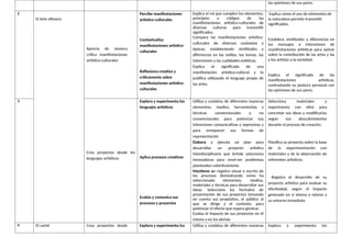 PLAN ANUAL DE ARTE Y CULTURA DEL PRESENTE AÑO 2025 | DOCX