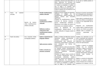 PLAN ANUAL DE ARTE Y CULTURA DEL PRESENTE AÑO 2025 | DOCX