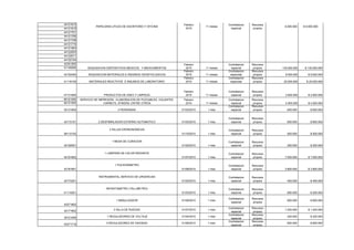 Plan anual de compras | PDF