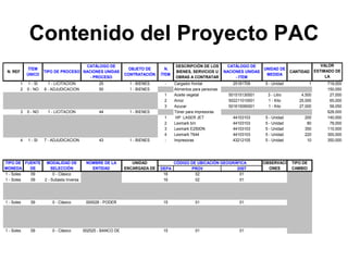 Contenido del Proyecto PAC
1 1 - SI 1 - LICITACION
PUBLICA
25 1 - BIENES - Cargador frontal 25181709 5 - Unidad 1 719,000
2 0 - NO 8 - ADJUDICACION
DIRECTA
50 1 - BIENES Alimentos para personas 150,050
1 Aceite vegetal 501515130001 3 - Litro 4,500 27,000
2 Arroz 502211010001 1 - Kilo 25,000 65,000
3 Azucar 501615090001 1 - Kilo 27,000 58,050
3 0 - NO 1 - LICITACION
PUBLICA
44 1 - BIENES Tóner para impresoras 628,000
1 HP LASER JET 44103103 5 - Unidad 200 140,000
2 Lexmark b/n 44103103 5 - Unidad 80 78,000
3 Lexmark E250DN 44103103 5 - Unidad 350 110,000
4 Lexmark T644 44103103 5 - Unidad 220 300,000
4 1 - SI 7 - ADJUDICACION
DIRECTA PUBLICA
43 1 - BIENES - Impresoras 43212105 5 - Unidad 10 350,000
DEPA PROV DIST
1 - Soles 09 0 - Clásico 16 02 01
1 - Soles 09 2 - Subasta Inversa
Electrónica
16 02 01
1 - Soles 09 0 - Clásico 000028 - PODER
JUDICIAL ( A1 )
15 01 01
1 - Soles 09 0 - Clásico 002525 - BANCO DE
LA NACION ( B2 )
15 01 01
FUENTE
DE
N. REF
ÍTEM
ÚNICO
TIPO DE PROCESO
N.
ÍTEM
VALOR
ESTIMADO DE
LA
CONTRATACIÓ
TIPO DE
MONEDA
CATÁLOGO DE
NACIONES UNIDAS
- PROCESO
OBJETO DE
CONTRATACIÓN
MODALIDAD DE
SELECCIÓN
TIPO DE
CAMBIO
DESCRIPCIÓN DE LOS
BIENES, SERVICIOS U
OBRAS A CONTRATAR
UNIDAD DE
MEDIDA
CANTIDAD
CATÁLOGO DE
NACIONES UNIDAS
- ITEM
OBSERVACI
ONES
NOMBRE DE LA
ENTIDAD
UNIDAD
ENCARGADA DE
CÓDIGO DE UBICACIÓN GEOGRÁFICA
 