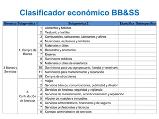 Clasificador económico BB&SS
Generica Subgenerica 1 Específica Subespecífica
1 Alimentos y bebidas
2 Vestuario y textiles
3 Combustibles, carburantes, lubricantes y afines
4 Municiones, explosivos y similares
5 Materiales y útiles
6 Repuestos y accesorios
7 Enseres
8 Suministros médicos
9 Materiales y útiles de enseñanza
10 Suministros para uso agropecuario, forestal y veterinario
11 Suministros para mantenimiento y reparación
99 Compra de otros bienes
1 Viajes
2 Servicios básicos, comunicaciones, publicidad y difusión
3 Servicios de limpieza, seguridad y vigilancia
4 Servicios de mantenimiento, acondicionamiento y reparación
5 Alquiler de muebles e inmuebles
6 Servicios administrativos, financieros y de seguros
7 Servicios profesionales y técnicos
8 Contrato administrativo de servicios
3 Bienes y
Servicios
1. Compra de
Bienes
2.
Contratación
de Servicios
Subgenérica 2
 