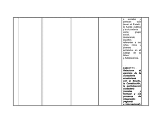 s sociales y
políticas que
tienen el Estado,
la fuerza pública
y la ciudadanía
como grupo
social,
destacando
aquellos
referentes a las
niñas, niños y
jóvenes
señalados en el
Código de la
Niñez
y Adolescencia.
I.CS.4.11.1.
Relaciona el
ejercicio de la
ciudadanía
ecuatoriana
con el Estado,
la Constitución,
la participación
ciudadana
(canales y
formas) y los
procesos de
integración
(regional
e internacional),
 