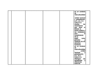 en un contexto
de
interculturalidad
,
unidad nacional
y globalización.
(J.1., J.3., I.1.)
I.CS.4.11.2.
Analiza los
mecanismos
que tiene el
Estado, la
fuerza pública y
los ciudadanos
para el
cumplimiento
de su
papel como
garantes y
veedores de los
derechos
humanos,
en un contexto
de
interculturalidad
, unidad
nacional y
globalización.
(J.1., S.1.)
I.CS.4.11.3.
Distingue las
semejanzas y
diferencias
entre los
 