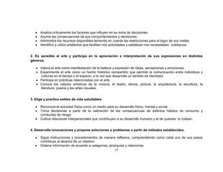Analiza críticamente los factores que influyen en su toma de decisiones.
      Asume las consecuencias de sus comportamientos y decisiones.
      Administra los recursos disponibles teniendo en cuenta las restricciones para el logro de sus metas.
      Identifico y utilizo artefactos que facilitan mis actividades y satisfacer mis necesidades cotidianas.


2. Es sensible al arte y participa en la apreciación e interpretación de sus expresiones en distintos
géneros.

      Valora el arte como manifestación de la belleza y expresión de ideas, sensaciones y emociones.
      Experimenta el arte como un hecho histórico compartido que permite la comunicación entre individuos y
      culturas en el tiempo y el espacio, a la vez que desarrolla un sentido de identidad.
      Participa en prácticas relacionadas con el arte.
      Conoce los valores artísticos de la música, el teatro, danza, pintura, la arquitectura, la escultura, la
      literatura, poesía y las artes visuales.


3. Elige y practica estilos de vida saludables.

      Reconoce la actividad física como un medio para su desarrollo físico, mental y social.
      Toma decisiones a partir de la valoración de las consecuencias de distintos hábitos de consumo y
      conductas de riesgo.
      Cultiva relaciones interpersonales que contribuyen a su desarrollo humano y el de quienes lo rodean.


4. Desarrolla innovaciones y propone soluciones a problemas a partir de métodos establecidos.

      Sigue instrucciones y procedimientos de manera reflexiva, comprendiendo como cada uno de sus pasos
      contribuye al alcance de un objetivo.
      Ordena información de acuerdo a categorías, jerarquías y relaciones.
                                                        17
 