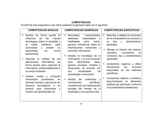 COMPETENCIAS
El perfil de esta asignatura y que debe presentar el egresado debe ser el siguiente:

      COMPETENCIAS BASICAS                COMPETENCIAS GENÉRICAS                 COMPETENCIAS ESPECÍFICAS

   Analiza de forma escrita la             Demuestra         conocimientos,       Describe y clasifica la evolución
    influencia   de   las    nuevas          destrezas,      capacidades    y        de la computadora de acuerdo a
    tecnologías sobre la sociedad y          habilidades      para    recibir,       su    tipo   y     características
    el    medio    ambiente,     para        generar, transformar datos en           generales.
    profundizar   y    ampliar     su        informaciones coherentes y
    aprendizaje      de        forma         transmitir información.                Maneja el entorno del sistema
    permanente.                                                                      operativo,     conociendo      su
                                            Emplea la tecnología de la              evolución, tipo y características
   Describe la utilidad de las              información y la comunicación           generales.
    aplicaciones informáticas de             para     intercambiar    ideas,
    forma escrita, para organizar la         generar procesos, modelos y            Comprende, organiza y utiliza
    información contextualizándola a         situaciones, de acuerdo con             eficazmente   los   recursos
    su medio ambiente.                       sus       necesidades       de          disponibles en los sistemas
                                             aprendizaje e innovación.               operativos.
   Analiza, evalúa y comparte
    información    proveniente    de        Analiza las evidencias y               Comprende, elabora y mantiene
    diversas fuentes y aprovecha los         conclusiones        científicas,        documentación en diferentes
    recursos tecnológicos a su               considerando las implicaciones          software de aplicación conforme
    alcance para profundizar y               sociales del manejo de la               a los estándares establecidos.
    ampliar sus aprendizajes de              tecnología y sus aportes a las




                                                         32
 