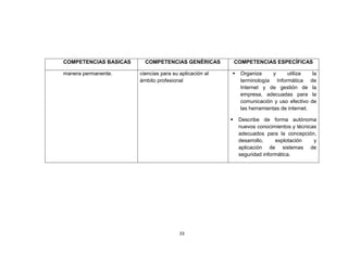 COMPETENCIAS BASICAS     COMPETENCIAS GENÉRICAS             COMPETENCIAS ESPECÍFICAS

manera permanente.     ciencias para su aplicación al       Organiza      y    utiliza       la
                       ámbito profesional                    terminología Informática        de
                                                             Internet y de gestión de         la
                                                             empresa, adecuadas para          la
                                                             comunicación y uso efectivo     de
                                                             las herramientas de internet.

                                                            Describe de forma autónoma
                                                             nuevos conocimientos y técnicas
                                                             adecuados para la concepción,
                                                             desarrollo,    explotación    y
                                                             aplicación de sistemas de
                                                             seguridad informática.




                                        33
 