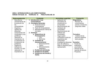 AREA I: INTRODUCCIÓN A LAS COMPUTADORAS
HORAS TOTALES: 30   TEÓRICAS: 10  PRACTICAS/LAB: 20

 Subcompetencias                     Contenido                 Actividades sugeridas            Evaluación
-  Describe las         1. Introducción a Las                 -  Aplicación de             Diagnóstica:
   características de      Computadoras                          Conceptos de               - Revisión de
   la evolución de      2. Conceptos Generales                   Introducción al              conocimientos
   las                         a. Evolución de las               Computador.                  previos a través de
   computadoras.                  computadoras                - Reconocimiento del            preguntas orales.
- Organiza y                   b. Tipos de Computadoras          hardware del
   clasifica los               c. Representación interna de      computador.
   diferentes                     los datos                   - Reconocimiento del
   componentes del      3. Hardware                              software del
   computador y sus            a. Dispositivos de                computador.               Formativa:
   periféricos                    Procesamiento               - Haga cuadro                 - Análisis de las
   valorando la                        i. CPU                    comparativo entre los        lecturas mediante
   importancia de                     ii. Memorias               dispositivos del             texto paralelo.
   su aplicación en            b. Unidades de                    computador.
   la resolución de               Almacenamiento              - Investiga los diferentes   Sumativa:
   problemas.                          i. Almacenamiento         tipos de software y       - Escala de
- Clasifica el                            Óptico                 haga un esquema para        evaluación
   software de                        ii. Almacenamiento         representarlo.              acumulativa.
   acuerdo a su tipo                      Magnético                                        - Informe de los
   valorando la                c. Periféricos de Entrada                                     reportes de lectura.
   importancia de              d. Periféricos de Salida                                    - Proyectos.
                               e. Periféricos de Entrada y
                                  Salida



                                                    34
 