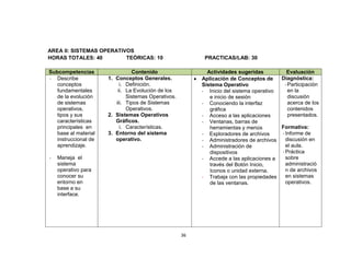 AREA II: SISTEMAS OPERATIVOS
HORAS TOTALES: 40         TEÓRICAS: 10                     PRACTICAS/LAB: 30

Subcompetencias                 Contenido                   Actividades sugeridas           Evaluación
- Describe            1. Conceptos Generales.             Aplicación de Conceptos de     Diagnóstica:
   conceptos               i. Definición.                 Sistema Operativo               - Participación
   fundamentales          ii. La Evolución de los         - Inicio del sistema operativo    en la
   de la evolución            Sistemas Operativos.           e inicio de sesión             discusión
   de sistemas           iii. Tipos de Sistemas           - Conociendo la interfaz          acerca de los
   operativos,                Operativos.                    gráfica                        contenidos
   tipos y sus        2. Sistemas Operativos              - Acceso a las aplicaciones       presentados.
   características       Gráficos.                        - Ventanas, barras de
   principales en          i. Características.               herramientas y menús        Formativa:
   base al material   3. Entorno del sistema              - Exploradores de archivos     - Informe de
   instruccional de      operativo.                       - Administradores de archivos    discusión en
   aprendizaje.                                           - Administración de              el aula.
                                                             dispositivos                - Práctica
-   Maneja el                                             - Accede a las aplicaciones a    sobre
    sistema                                                  través del Botón Inicio,      administració
    operativo para                                           Iconos o unidad externa.      n de archivos
    conocer su                                            - Trabaja con las propiedades    en sistemas
    entorno en                                               de las ventanas.              operativos.
    base a su
    interface.




                                                     36
 