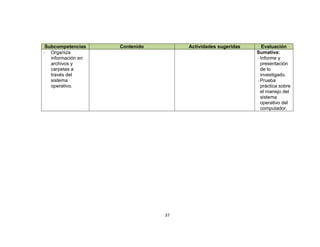 Subcompetencias    Contenido        Actividades sugeridas      Evaluación
- Organiza                                                   Sumativa:
   información en                                            - Informe y
   archivos y                                                  presentación
   carpetas a                                                  de lo
   través del                                                  investigado.
   sistema                                                   - Prueba
   operativo.                                                  práctica sobre
                                                               el manejo del
                                                               sistema
                                                               operativo del
                                                               computador.




                                37
 