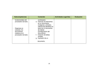 Subcompetencias           Contenido                   Actividades sugeridas   Evaluación

    fundamentales del         sombreado)
    procesador de texto.   e. Inserción de elementos
                              en un documento
                              (imágenes, símbolos,
                              referencias) Modificar el
-   Organizar en              texto de un documento
    carpetas, los             de trabajo
    documentos                (Configuración del
    creados en el             documento)
    procesador de texto.   f. Creación de tablas
                              simples.
                           g. Impresión de un

                             documento.




                                               39
 