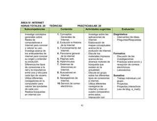 ÁREA IV: INTERNET
HORAS TOTALES: 20           TEÓRICAS:               PRÁCTICAS/LAB: 20
  Subcompetencias                  Contenido             Actividades sugeridas                  Evaluación

-   Investiga conceptos          1. Conceptos               -   Investiga sobre las      Diagnóstica:
    generales sobre                  Generales de               aplicaciones de          - Intercambio de ideas.
    Redes de                         Internet.                  Internet.                - Preguntas/Respuestas
    computadoras e               2. Evolución e Historia    -   Elaboración de
    Internet para conocer            de la Internet             mapas conceptuales
    y valorar su uso.            3. Funcionamiento del          acerca de la
-   Investiga acerca de              Internet.                  evolución de Internet.
    los antecedentes de          4. Panorama general        -   Discute los              Formativa:
    internet para conocer            de la internet             materiales impresos      - Discusión de las
    su origen y entender         5. Páginas web.                acerca de los               investigaciones.
    su evolución.                6. Hipervínculos               diversos motores de      - Prácticas sobre envío y
-   Diferencia los tipos         7. Sistemas de                 búsqueda que                recepción de correos
    de conexiones a la               direcciones en             existen en la               electrónicos.
    red y la importancia             Internet.                  actualidad.              - Laboratorios
    entre una y otra para        8. Buscadores en           -   Discute en grupo
    cada tipo de usuario.            Internet.                  sobre los diferentes     Sumativa:
-   Utiliza diferentes           9. Navegadores de              tipos de conexiones      - Trabajo individual y en
    navegadores en tu                Internet.                  a internet.                grupo.
    computador para              10. Servicio de correo     -   Utiliza diferentes       - Proyectos.
    valorar las bondades             electrónico.               navegaros de             - Proyectos Interactivos
    de cada uno.                                                internet y crea un         (uso de blog, e_mail)).
-   Realiza búsquedas                                           cuadro comparativo
    en internet con                                             entre estos.
                                                            -   Interacción con


                                                       42
 