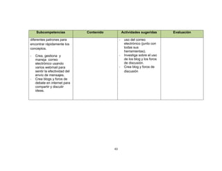 Subcompetencias             Contenido            Actividades sugeridas      Evaluación

diferentes patrones para                         -    uso del correo
encontrar rápidamente los                             electrónico (junto con
conceptos.                                            todas sus
                                                      herramientas).
-   Crea, gestiona y                             -    Investiga sobre el uso
    maneja correo                                     de los blog y los foros
    electrónico usando                                de discusión.
    varios webmail para                          -    Crea blog y foros de
    sentir la efectividad del                         discusión
    envío de mensajes.
-   Crea blogs y foros de
    debate en internet para
    compartir y discutir
    ideas.




                                            43
 