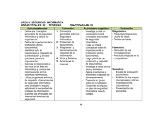 AREA V: SEGURIDAD INFORMÁTICA
HORAS TOTALES: 20         TEÓRICAS:         PRACTICAS/LAB: 20
     Subcompetencias                Contenido         Actividades sugeridas                Evaluación
- Define los conceptos         1. Conceptos          - Investiga y crea un        Diagnóstica:
  generales de la seguridad       generales sobre la   vocabulario sobre          - Preguntas/respuestas.
  Informática y valora su         Seguridad            conceptos esenciales       - Lluvia de ideas.
  importancia.                    Informática.         de seguridad               - Debate de ideas
- Define la importancia de la  2. Protección de        informática.
  protección de los               documentos.        - Haga un mapa
  documentos.                  3. Programas y          conceptual sobre la        Formativa:
- Identifica todo lo              herramientas de      importancia de la          - Discusión de las
  relacionado al respaldo de      respaldo de la       protección de los             investigaciones.
  la información y el valor       Información.         documentos.                - Prácticas dirigidas en la
  que tiene para una           4. Virus y Antivirus. - Haga prácticas de            computadora.
  organización.                5. Amenazas en          protección y respaldo
- Expresa lo relacionado a        Internet             de documentos.
  los virus en el área de                            - Investiga a cerca de los
  Informática y conoce las                             virus y antivirus.         Sumativa:
  repercusiones en los                               - Aplica el antivirus a      - Escala de evaluación
  sistemas informáticos.                               diferentes unidades de       acumulativa.
- Utiliza programas antivirus,                         almacenamiento.            - Análisis de los mapas
  de respaldo y herramientas                         - Presenta en grupo            conceptuales y de las
  de seguridad informática                             sobre lo investigado.        investigaciones.
  para proteger tu equipo,                           - Desarrolla en equipo       - Laboratorios.
  valorando la necesidad de                            un plan de seguridad       - Presentación de
  proteger la información.                             informática para tu          proyectos.
- Expresa las amenazas del                             colegio.
  Internet en términos de
  seguridad.

                                                    44
 