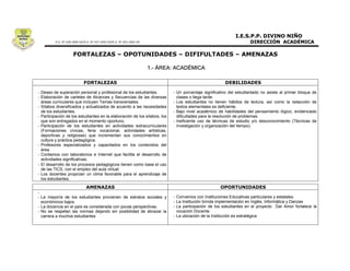1.- ÁREA: ACADÉMICA



- Deseo de superación personal y profesional de los estudiantes.           - Un porcentaje significativo del estudiantado no asiste al primer bloque de
- Elaboración de carteles de Alcances y Secuencias de las diversas           clases o llega tarde.
  áreas curriculares que incluyen Temas transversales.                     - Los estudiantes no tienen hábitos de lectura, así como la redacción de
- Sílabos diversificados y actualizados de acuerdo a las necesidades         textos elementales es deficiente.
  de los estudiantes.                                                      - Bajo nivel académico de habilidades del pensamiento lógico, evidenciado
- Participación de los estudiantes en la elaboración de los sílabos, los     dificultades para la resolución de problemas.
  que son entregados en el momento oportuno.                               - Ineficiente uso de técnicas de estudio y/o desconocimiento (Técnicas de
- Participación de los estudiantes en actividades extracurriculares          investigación y organización del tiempo).
  (Formaciones cívicas, feria vocacional, actividades artísticas,
  deportivas y religiosas) que incrementan sus conocimientos en
  cultura y práctica pedagógica.
- Profesores especializados y capacitados en los contenidos del
  área.
- Contamos con laboratorios e Internet que facilita el desarrollo de
  actividades significativas.
- El desarrollo de los procesos pedagógicos tienen como base el uso
  de las TICS, con el empleo del aula virtual.
- Los docentes propician un clima favorable para el aprendizaje de
  los estudiantes.


-
- La mayoría de los estudiantes provienen de estratos sociales y           - Convenios con Instituciones Educativas particulares y estatales.
  económicos bajos.                                                        - La Institución brinda implementación en Inglés, Informática y Danzas
- La docencia en el país es considerada con pocas perspectivas.            - La participación de los estudiantes en el proyecto Dar Amor fortalece la
- No se respetan las normas dejando sin posibilidad de abrazar la            vocación Docente.
  carrera a muchos estudiantes                                             - La ubicación de la Institución es estratégica
 