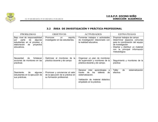 Bajo nivel de responsabilidad - Promover         un       espíritu - Fomentar trabajos o actividades - Propiciar trabajos de campo
por    parte    de   algunas    investigador en las estudiantes.     de investigación relacionado con - Determinar espacios comunes
estudiantes en el proceso y                                          la realidad educativa.             para la coordinación del equipo
elaboración de proyectos                                                                                de investigación
educativos.                                                                                           - Diseñar y distribuir un material
                                                                                                        con la principal información
                                                                                                        metodológica


Necesidad    de    fortalecer - Optimizar el monitoreo de la - Organizar un plan de monitoreo
acciones de monitoreo en las    practica docente y de campo    de supervisión y monitoreo de la - Seguimiento y monitoreo de la
practicas                                                      práctica docente y de campo.       practica


                                                                     - Generar inter aprendizajes a - Taller      de     sistematización
Desinterés     de      algunas - Promover y concienciar el valor       través de los talleres de      efectiva
estudiantes en la ejecución de   de la ejecución de la práctica en     sistematización.
sus prácticas.                   su formación profesional.
                                                                     - Validación de material didáctico
                                                                       empelado en la práctica.
 