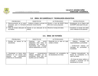 1. Desconocimiento de la nueva   - Analizar el diseño curricular de Difusión a nivel del IESPP Divino - Actualización de la Página web
   propuesta para la formación   formación inicial docente.         Niño de la nueva propuesta          del IESPP (www.ispdn.edu.pe)
   docente.
2. Falta de manejo adecuado de   Orientar el uso adecuado de los Difundir el manejo del silabo       - Considerar el manejo del silabo
   los sílabos                   sílabos                                                               como material en las sesiones.




1. Escasez de valores en las - Organizar      una      acción - Desarrollo de un valor en cada         -   Elaborar    mensajes      de
   estudiantes,                integradora entre todos los      unidad y módulo                        responsabilidad y puntualidad.
                               formadores por sección y
                               especialidad para vivenciar                                             - Confeccionar trípticos con
                               valores establecidos en el PEI                                          mensajes de puntualidad y
                                                                                                       honestidad.


2.- Estudiantes no tienen plena - Propiciar     constantemente - Celebración de cumpleaños de          - Celebrar mensualmente las
confianza en sus tutores para     diálogos amigables con los     los estudiantes en el Aula.           fechas de cumpleaños en el
expresar     sus    sentimientos, estudiantes, sobre todo con                                          salón de clases.
problemas y/o necesidades         aquellos que son inhibidos
                                                                                                       - En horas de receso realizar un
                                                                                                       compartir y conversar con los
                                                                                                       estudiantes en el aula.
 