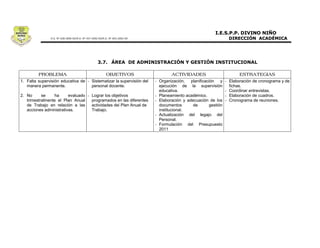 1. Falta supervisión educativa de - Sistematizar la supervisión del   - Organización, planificación y     - Elaboración de cronograma y de
   manera permanente.               personal docente.                   ejecución de la supervisión         fichas.
                                                                        educativa.                        - Coordinar entrevistas.
2. No      se    ha      evaluado - Lograr los objetivos              - Planeamiento académico.           - Elaboración de cuadros.
   trimestralmente el Plan Anual    programados en las diferentes     - Elaboración y adecuación de los   - Cronograma de reuniones.
   de Trabajo en relación a las     actividades del Plan Anual de       documentos       de     gestión
   acciones administrativas.        Trabajo.                            institucional.
                                                                      - Actualización del legajo del
                                                                        Personal.
                                                                      - Formulación del Presupuesto
                                                                        2011
 