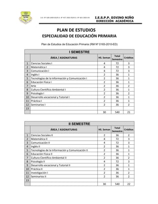 Plan de Estudios de Educación Primaria (RM Nº 0165-2010-ED)

                     I SEMESTRE




                     II SEMESTRE
 