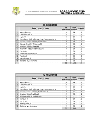 III SEMESTRE




IV SEMESTRE
 