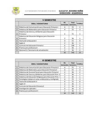 V SEMESTRE




VI SEMESTRE
 